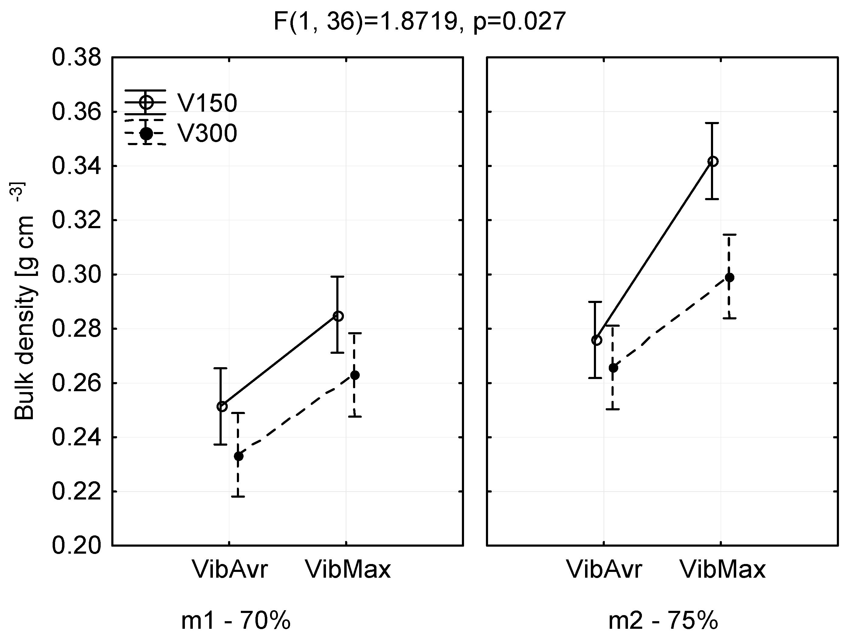 Forests 14 01750 g006