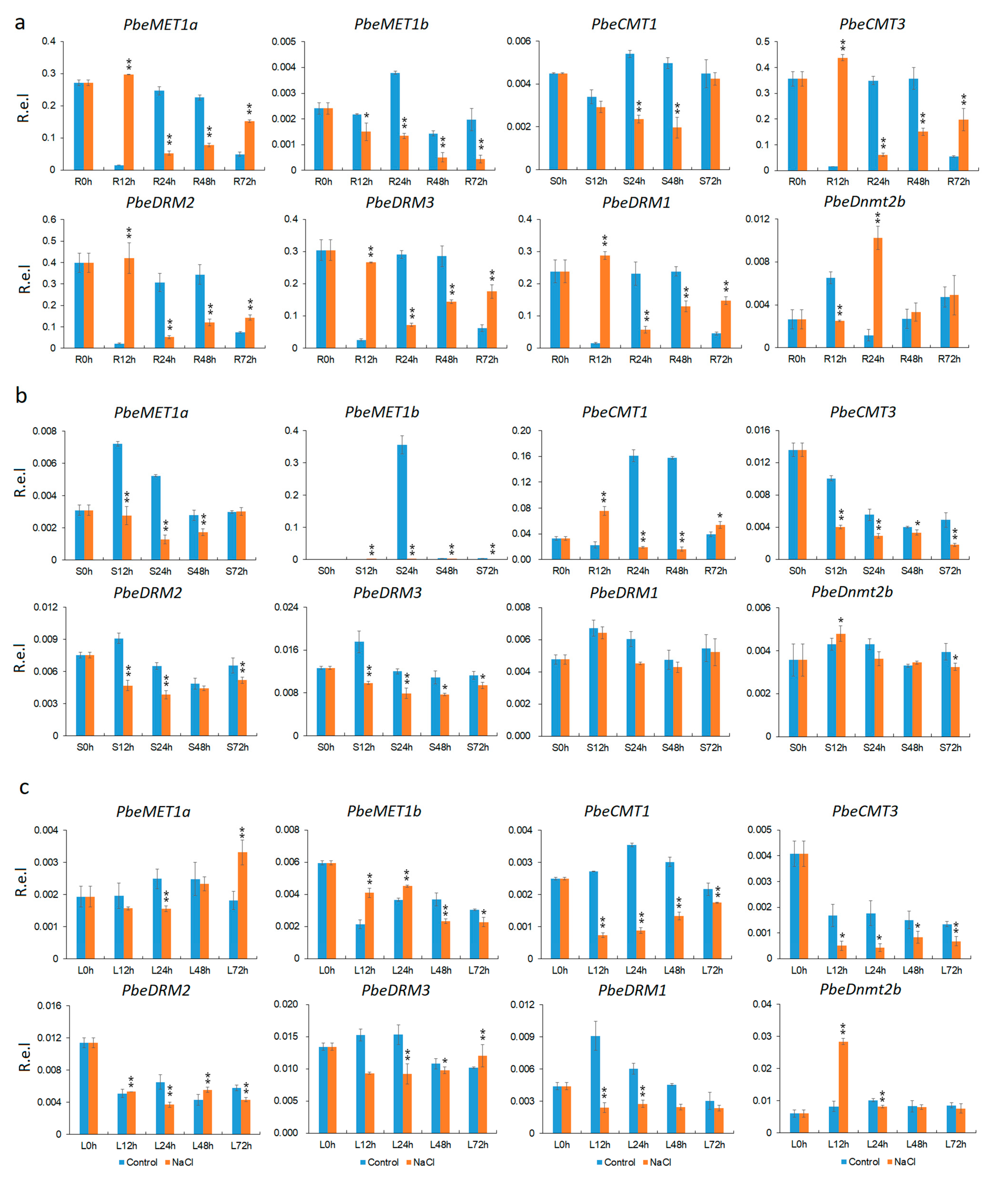 Forests 14 01751 g006