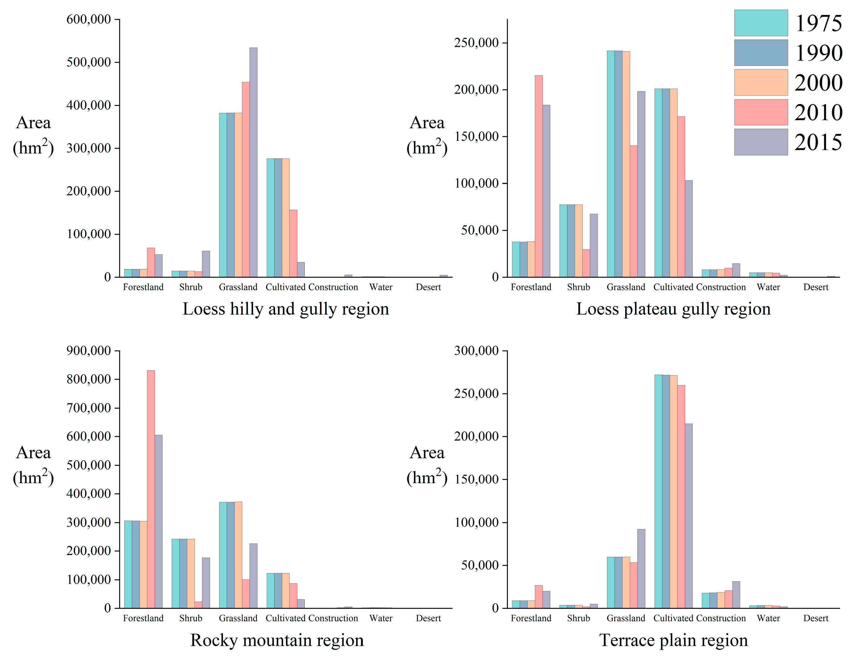 Forests 14 01753 g002