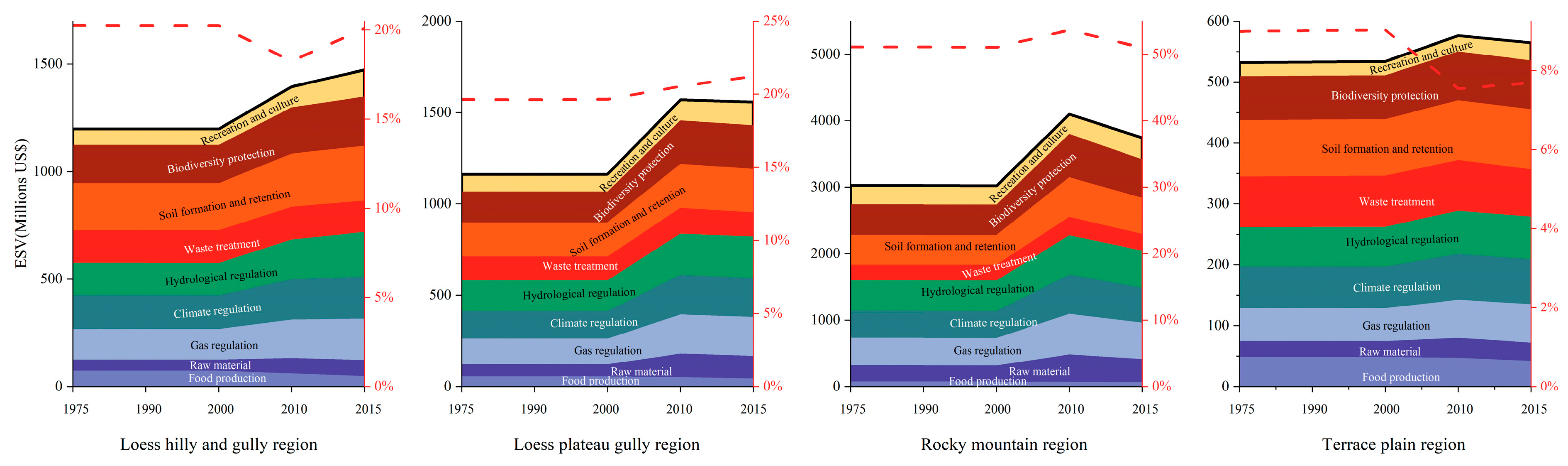 Forests 14 01753 g008