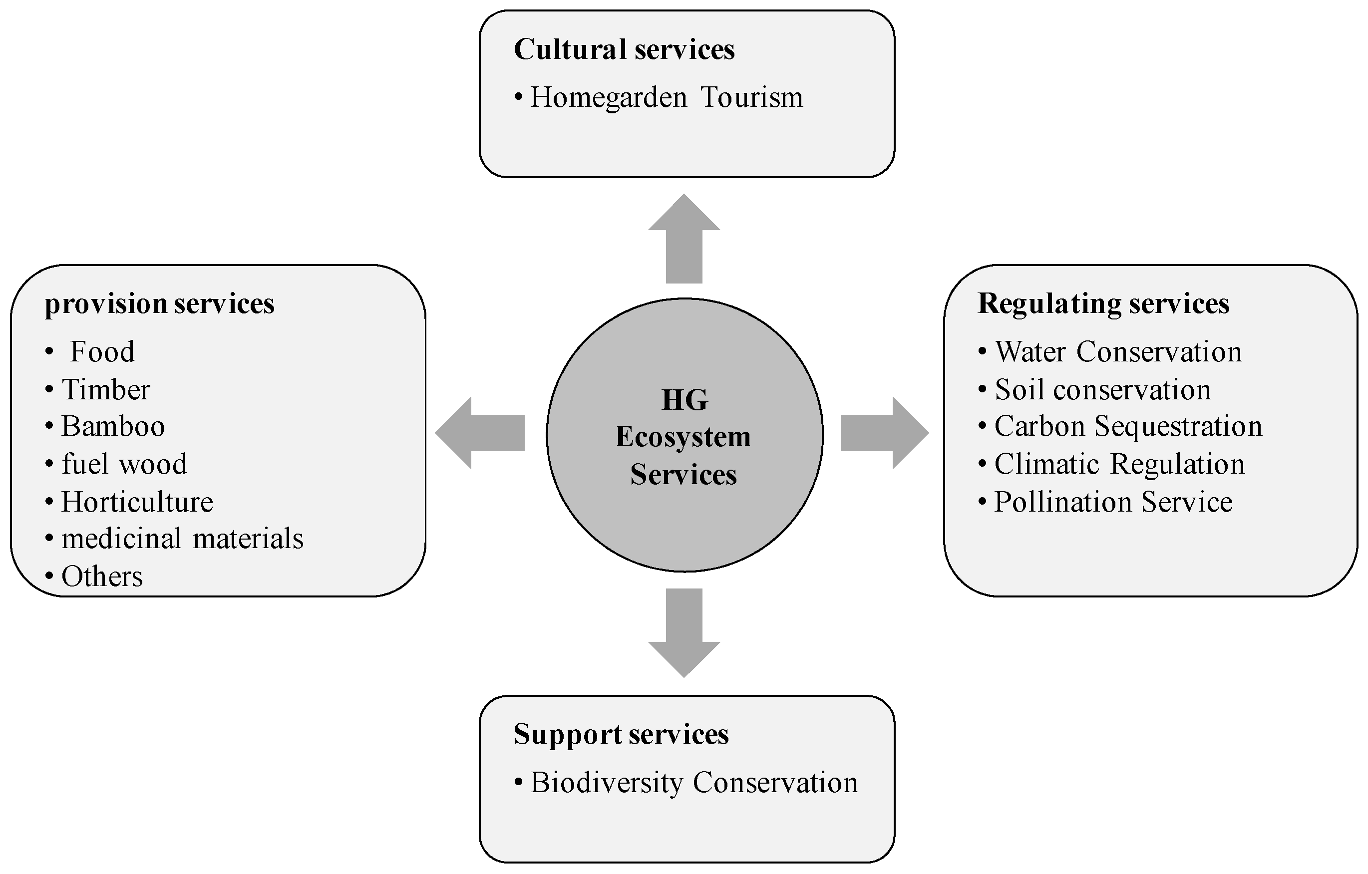 Forests 14 01754 g005