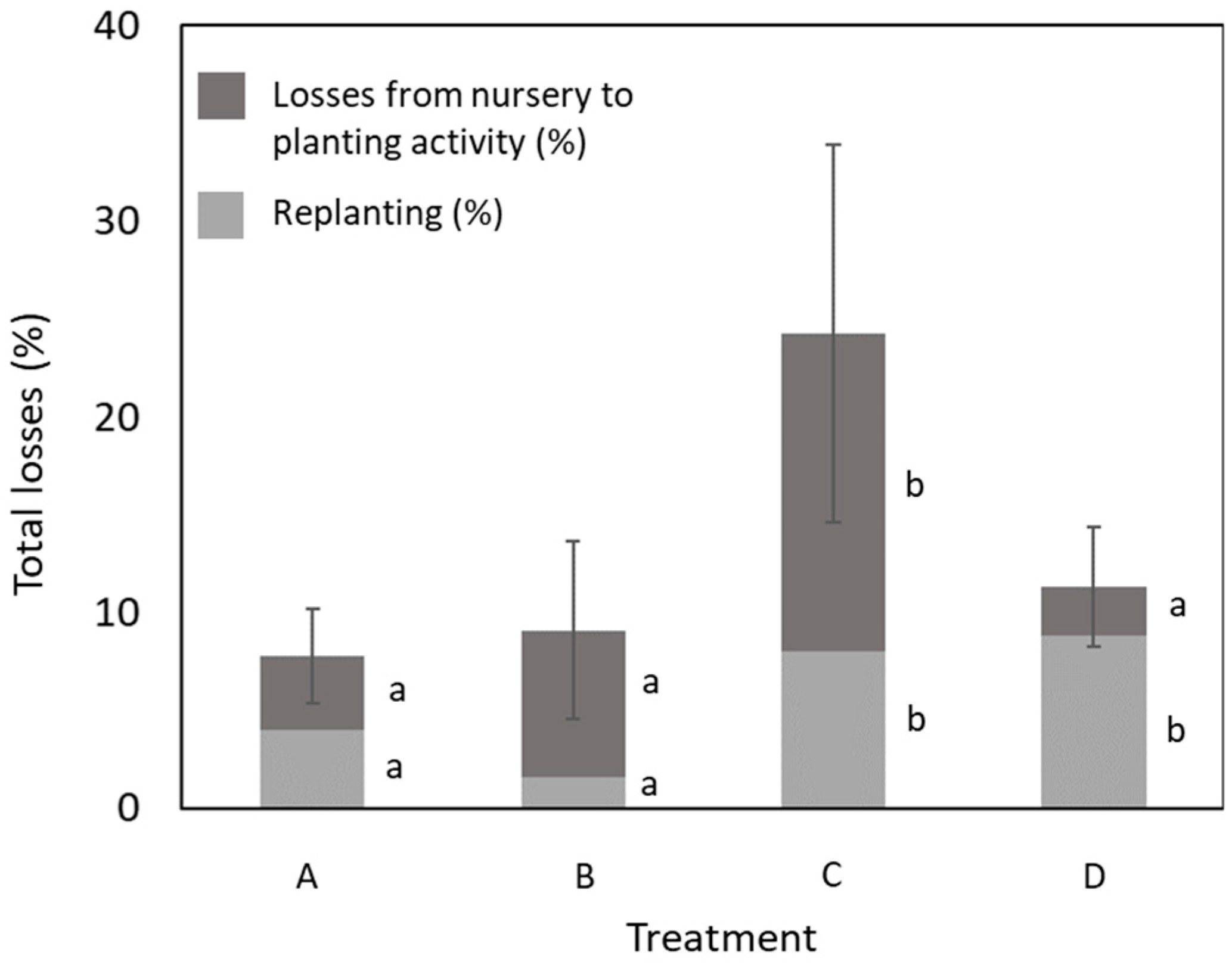 Forests 14 01756 g002