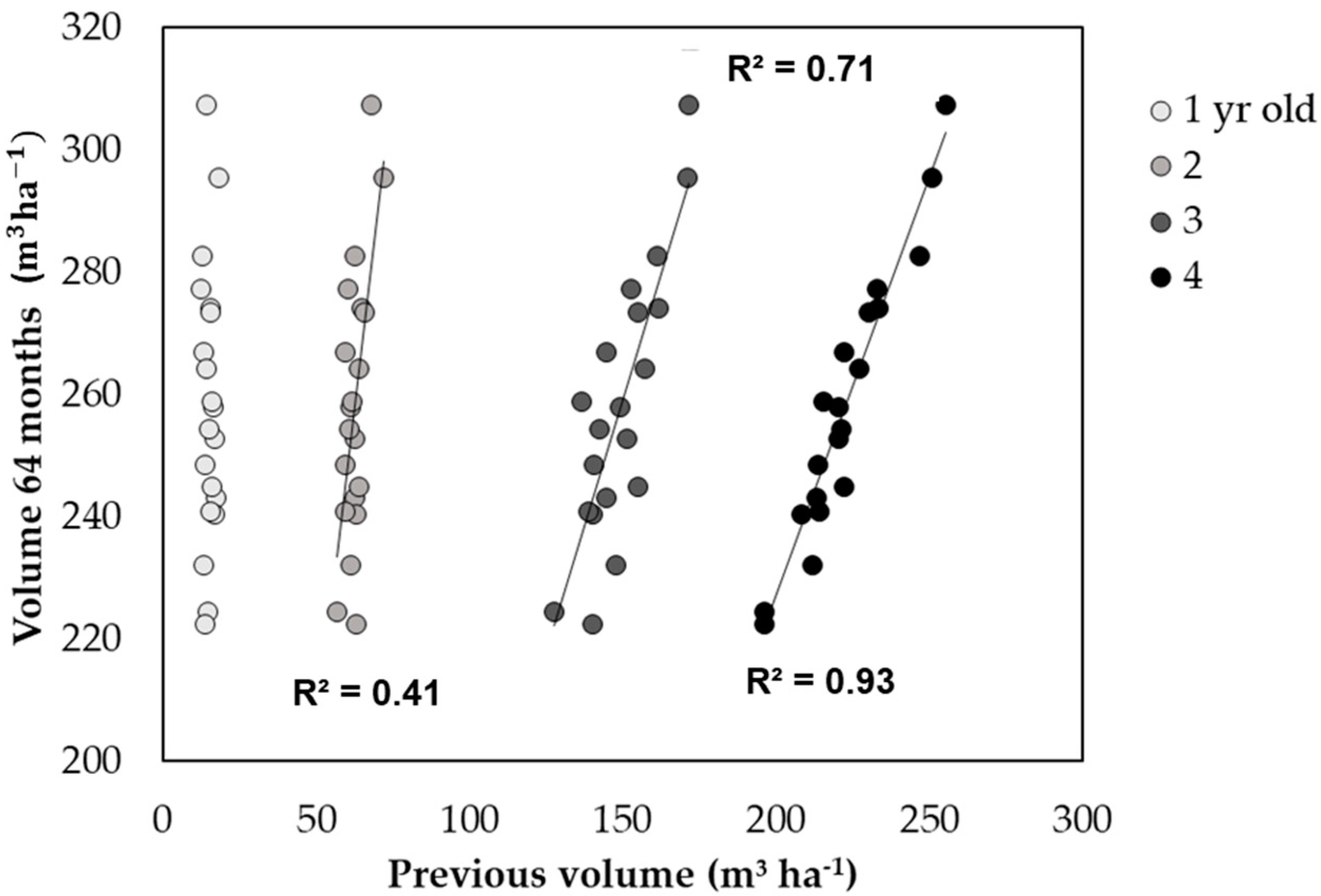 Forests 14 01756 g005