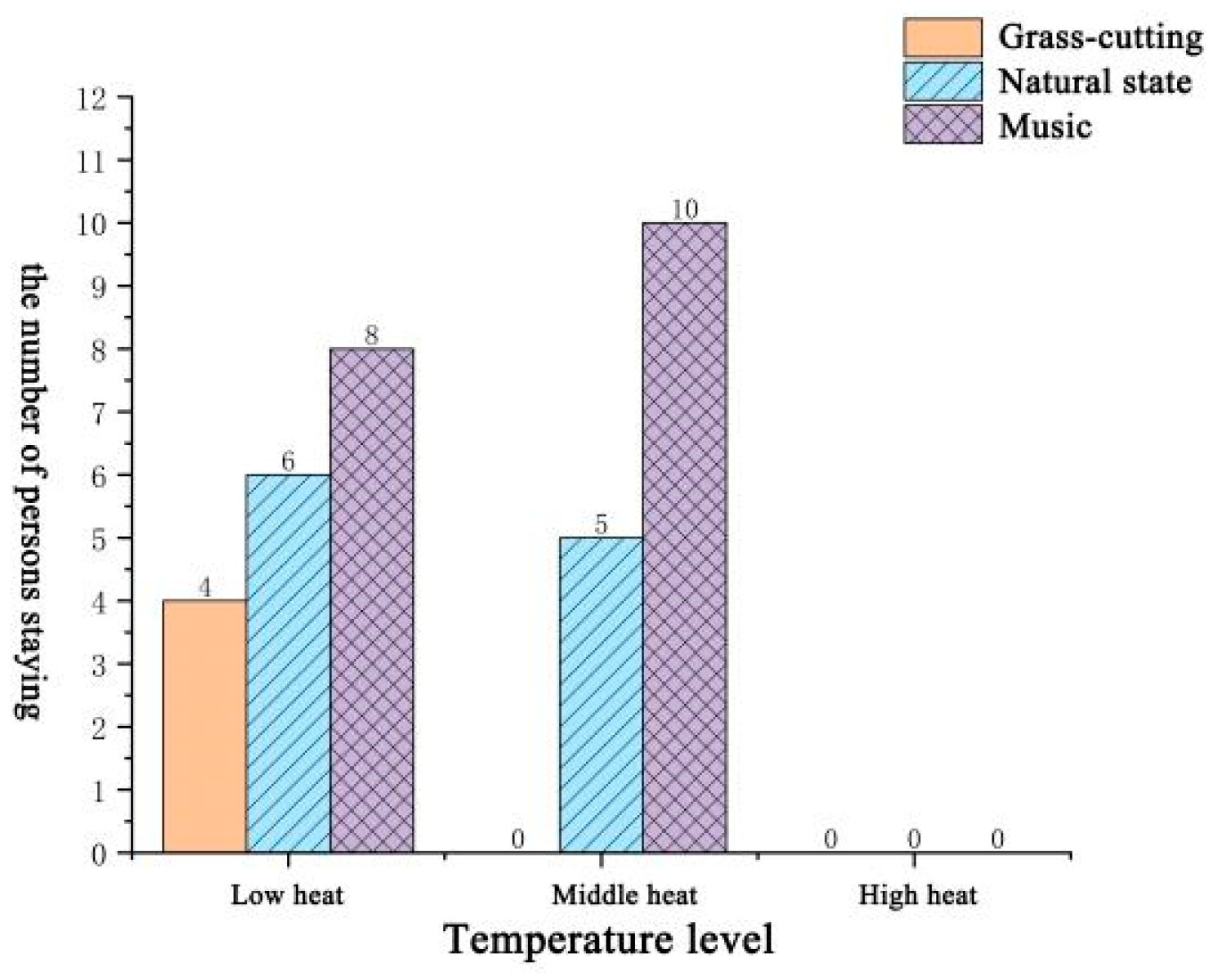 Forests 14 01758 g005