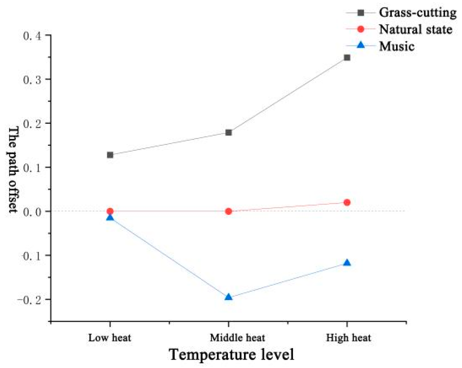 Forests 14 01758 g006