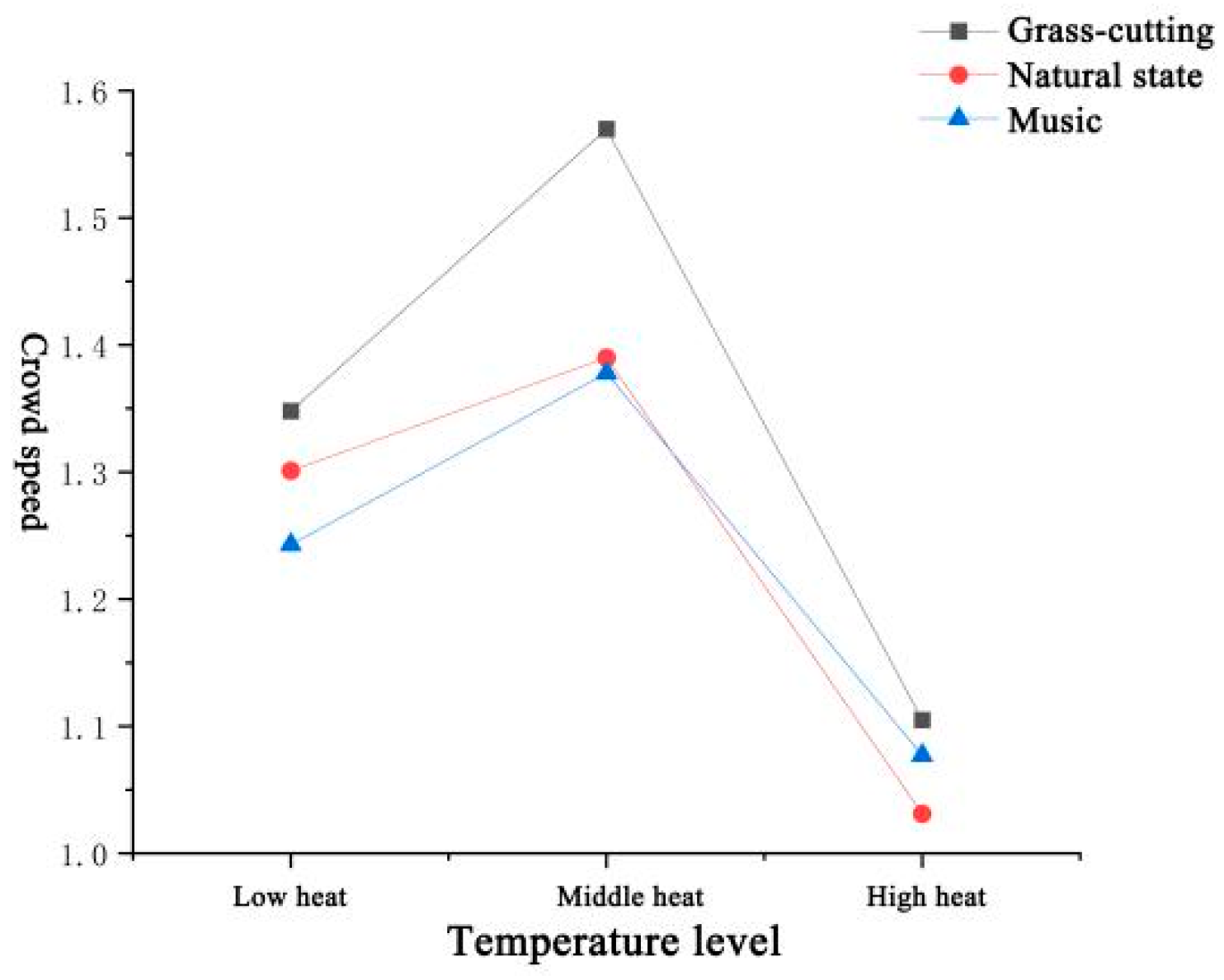 Forests 14 01758 g007
