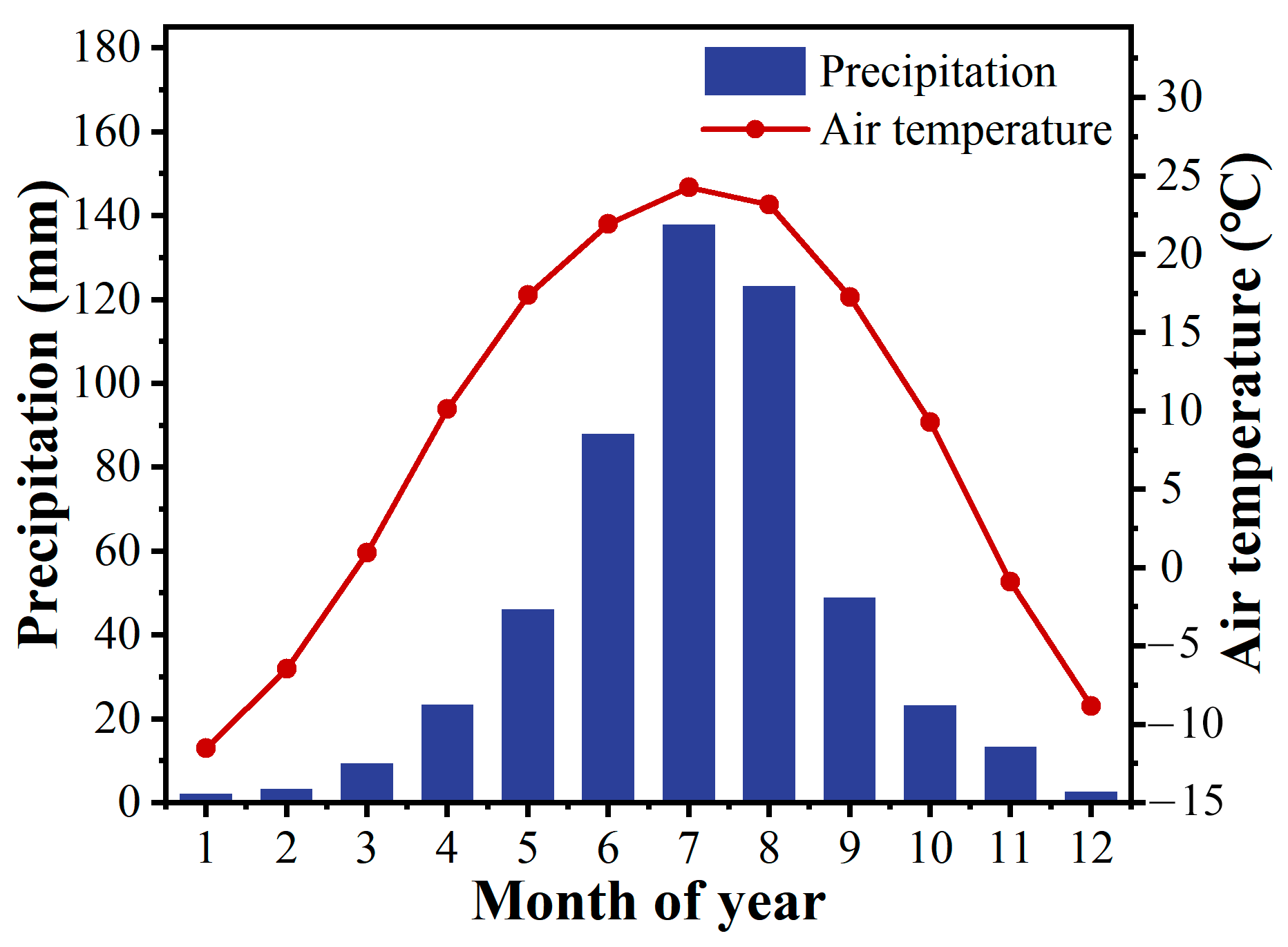 Forests 14 01759 g001