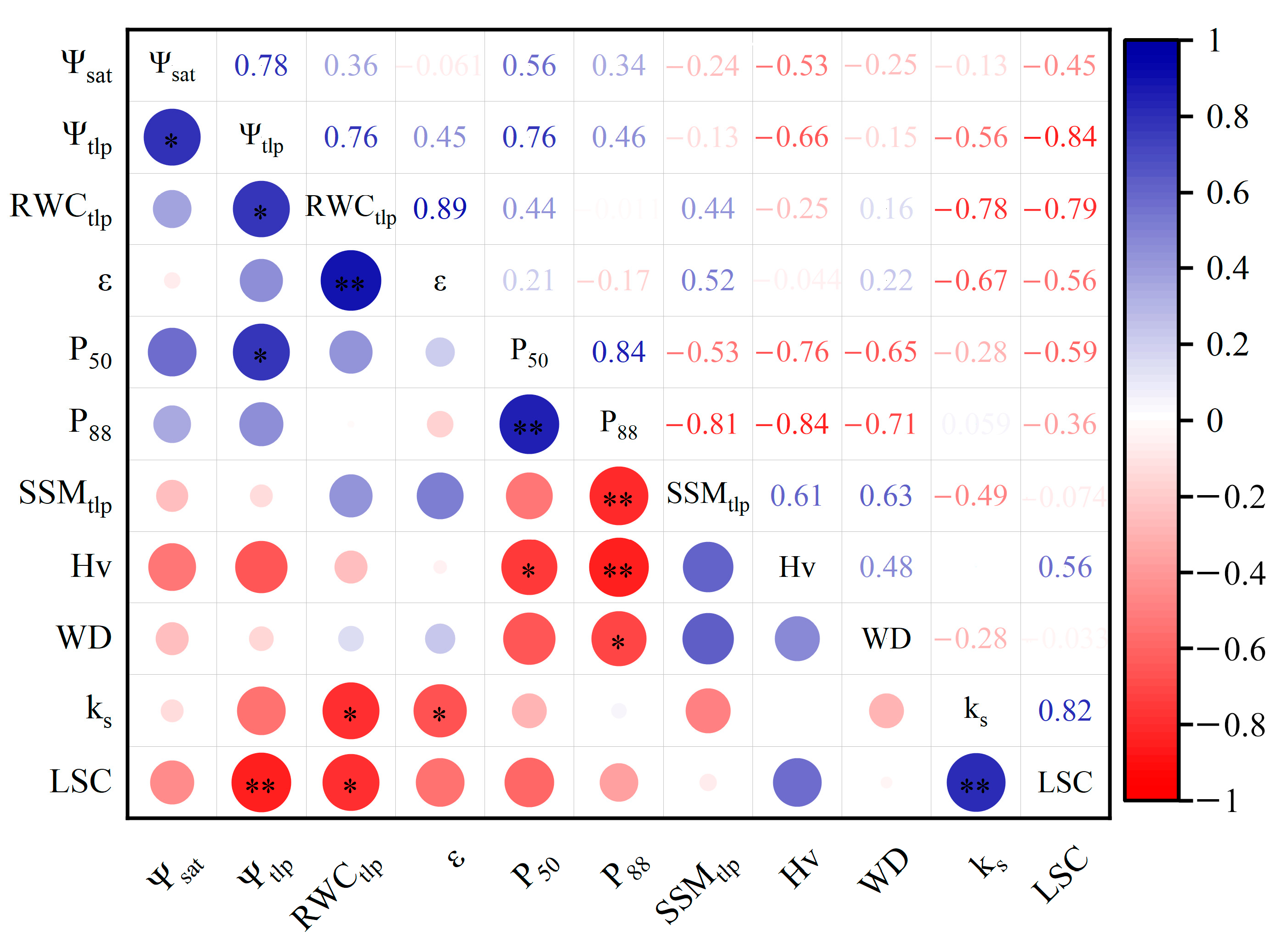 Forests 14 01759 g006
