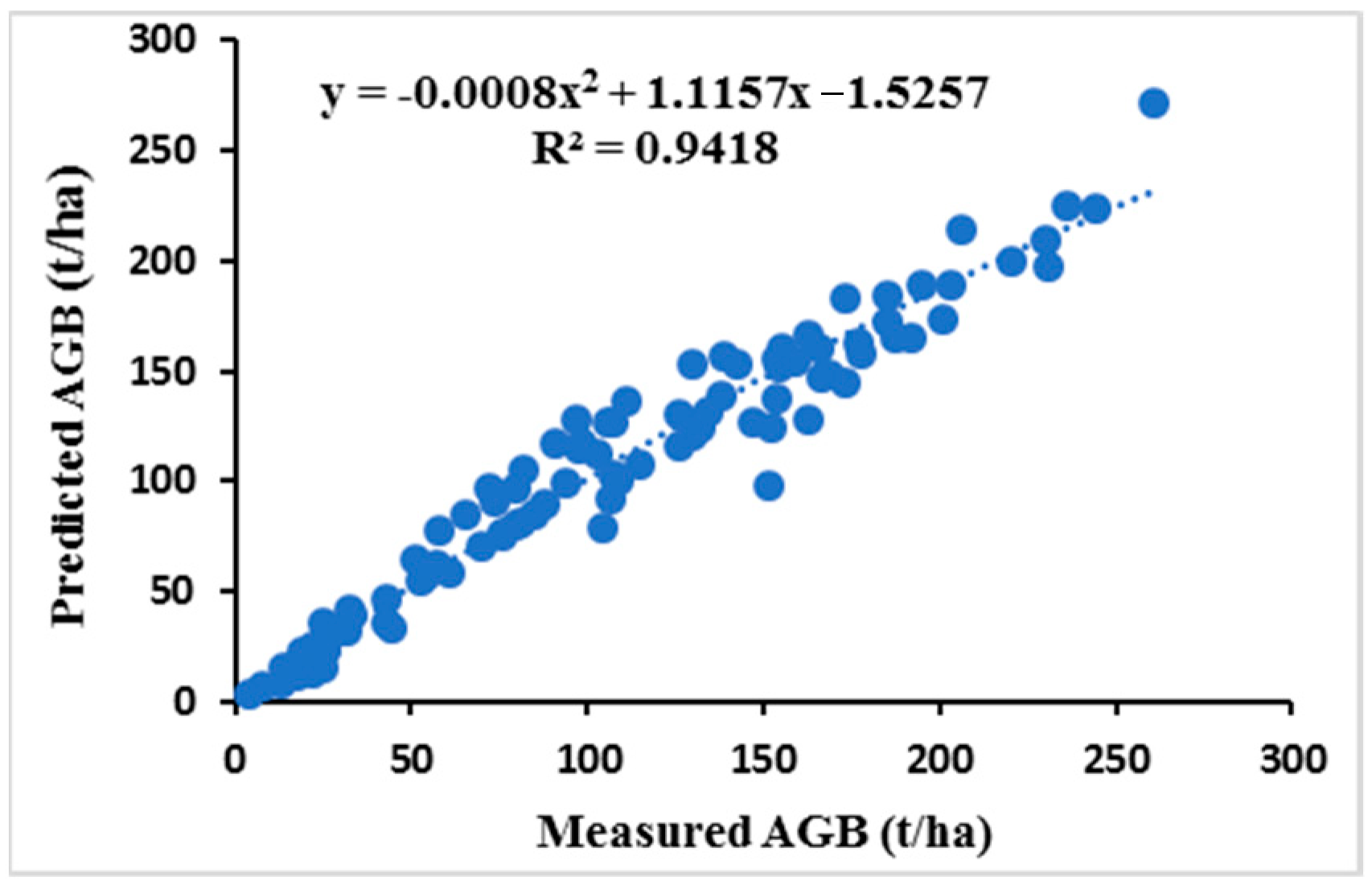 Forests 14 01760 g004