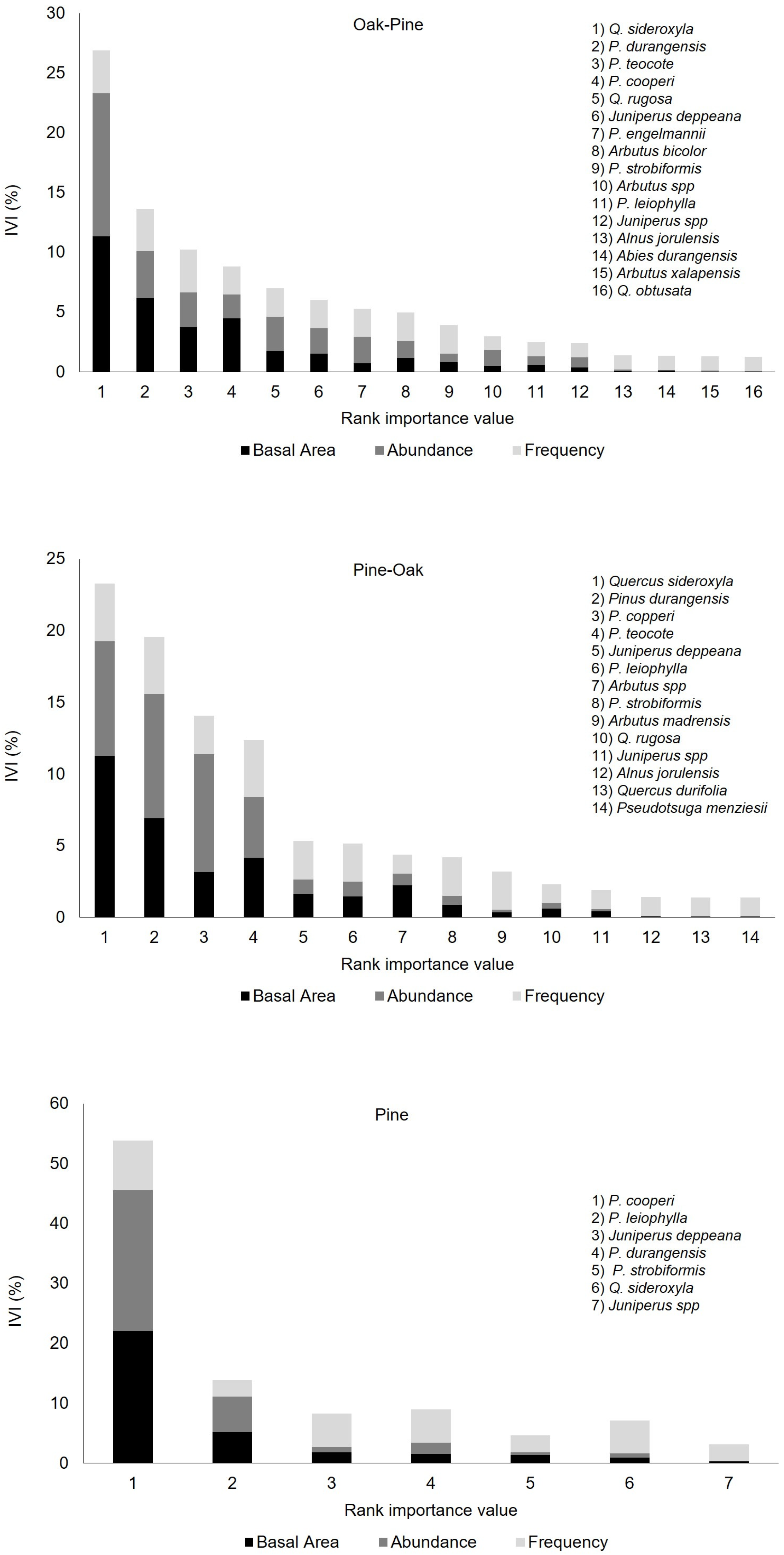 Forests 14 01763 g002 Forests 14 01763 g002