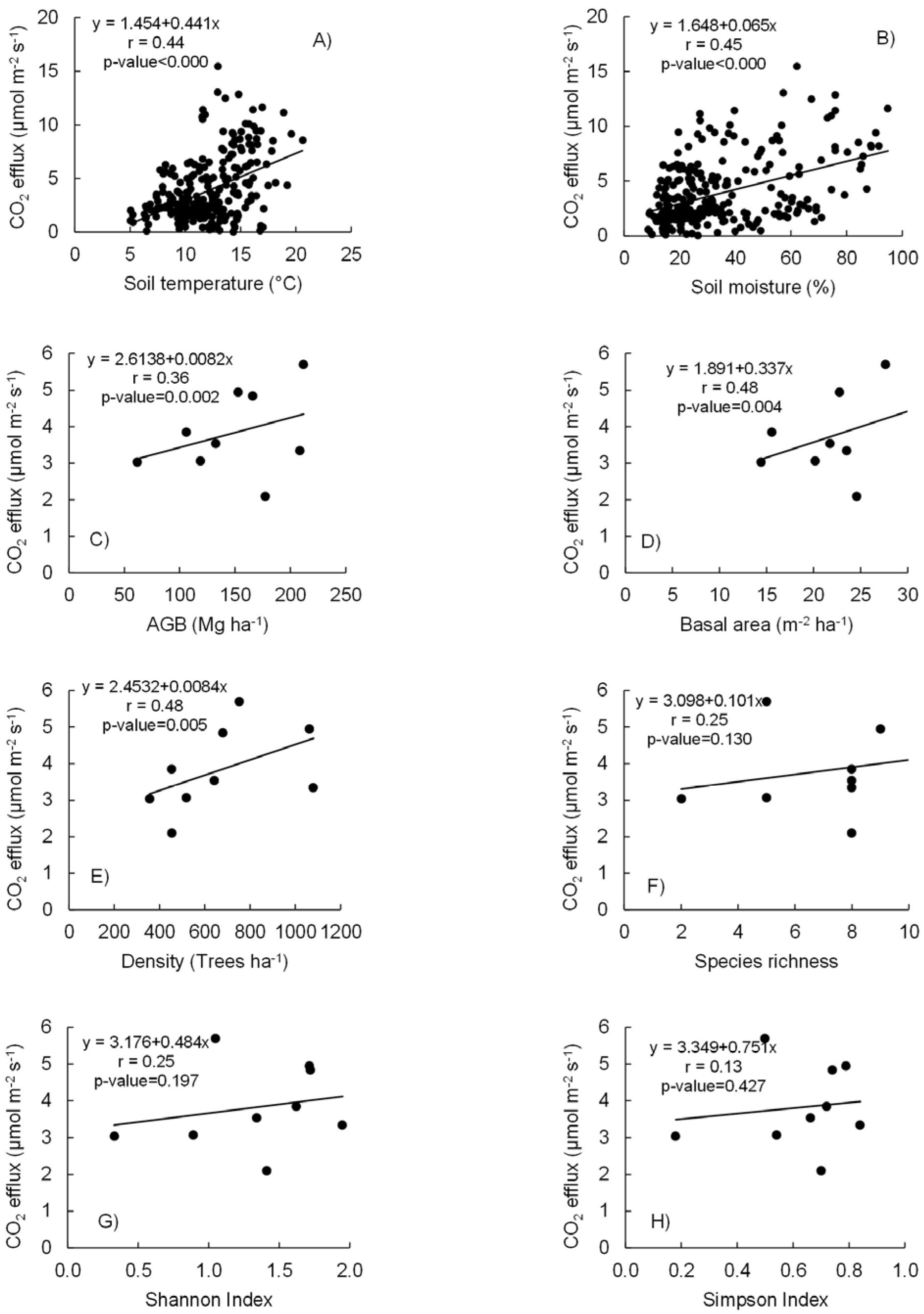 Forests 14 01763 g004 Forests 14 01763 g004