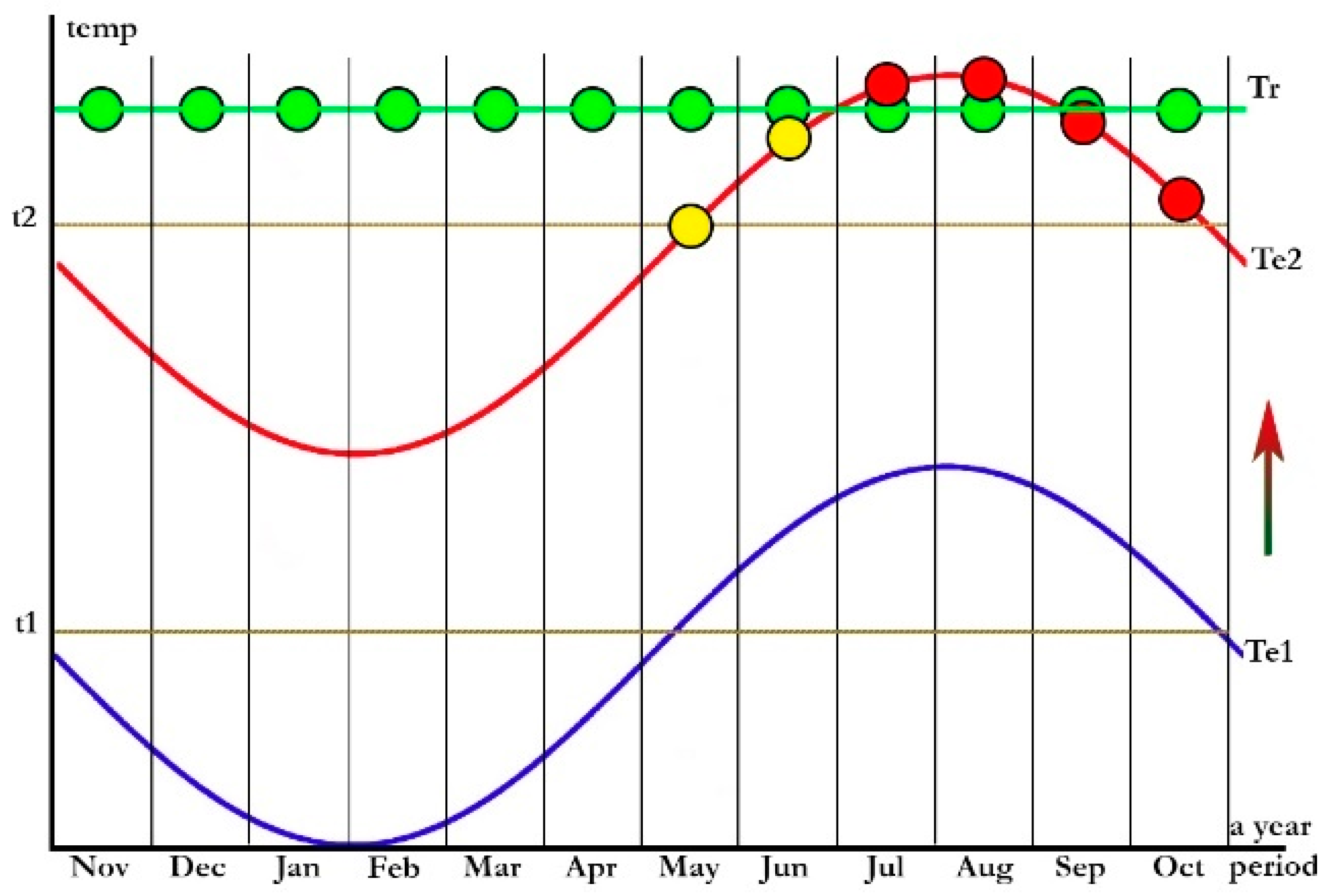 Forests 14 01764 g006