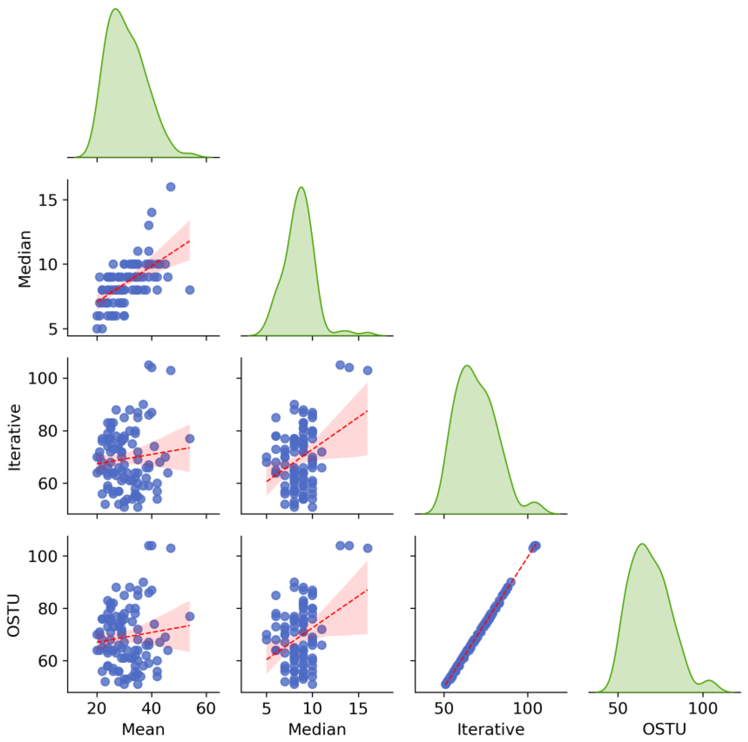 Forests 14 01766 g005