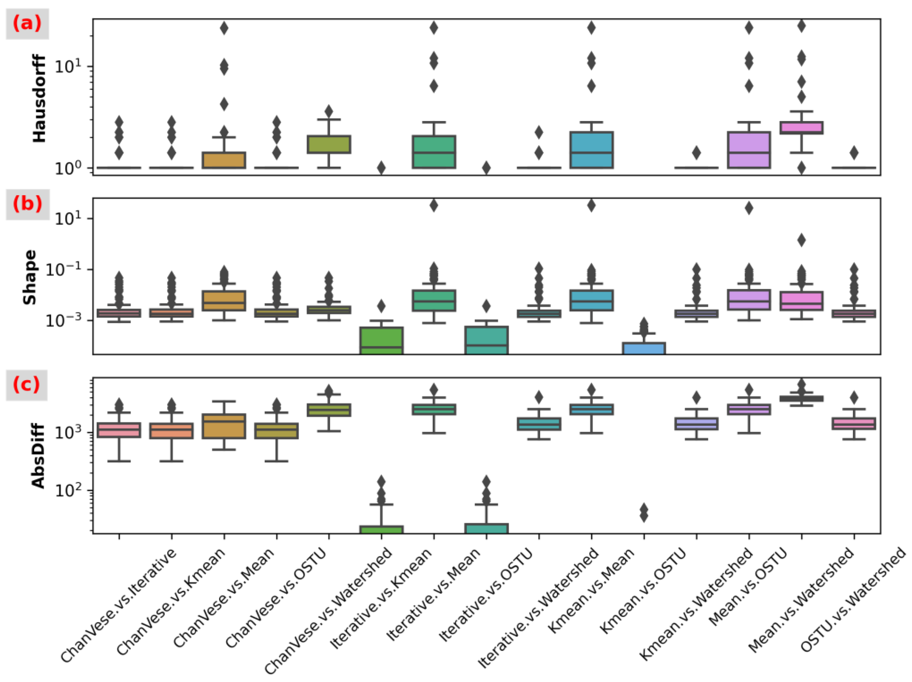 Forests 14 01766 g007