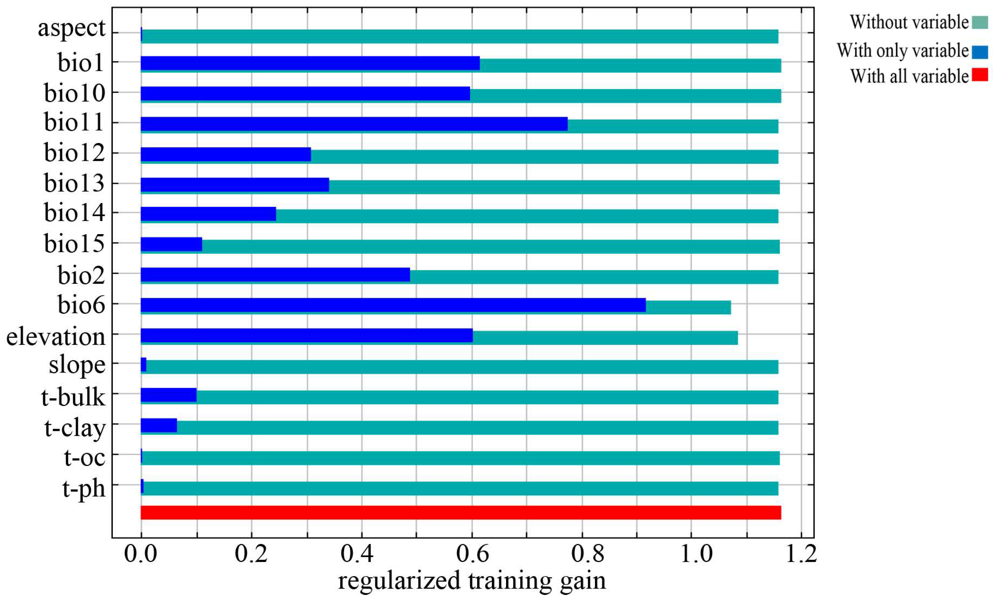 Forests 14 01767 g005