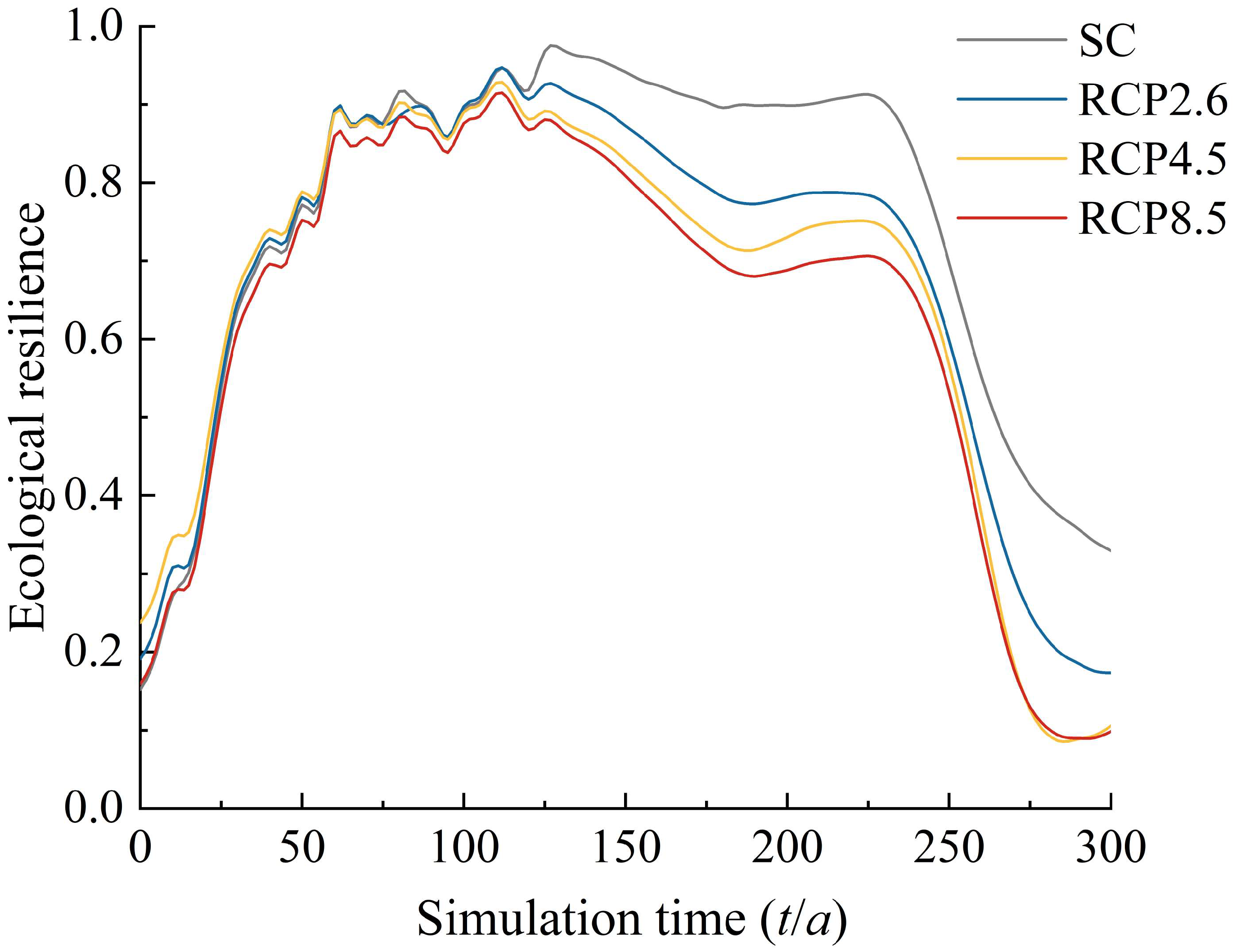 Forests 14 01769 g002