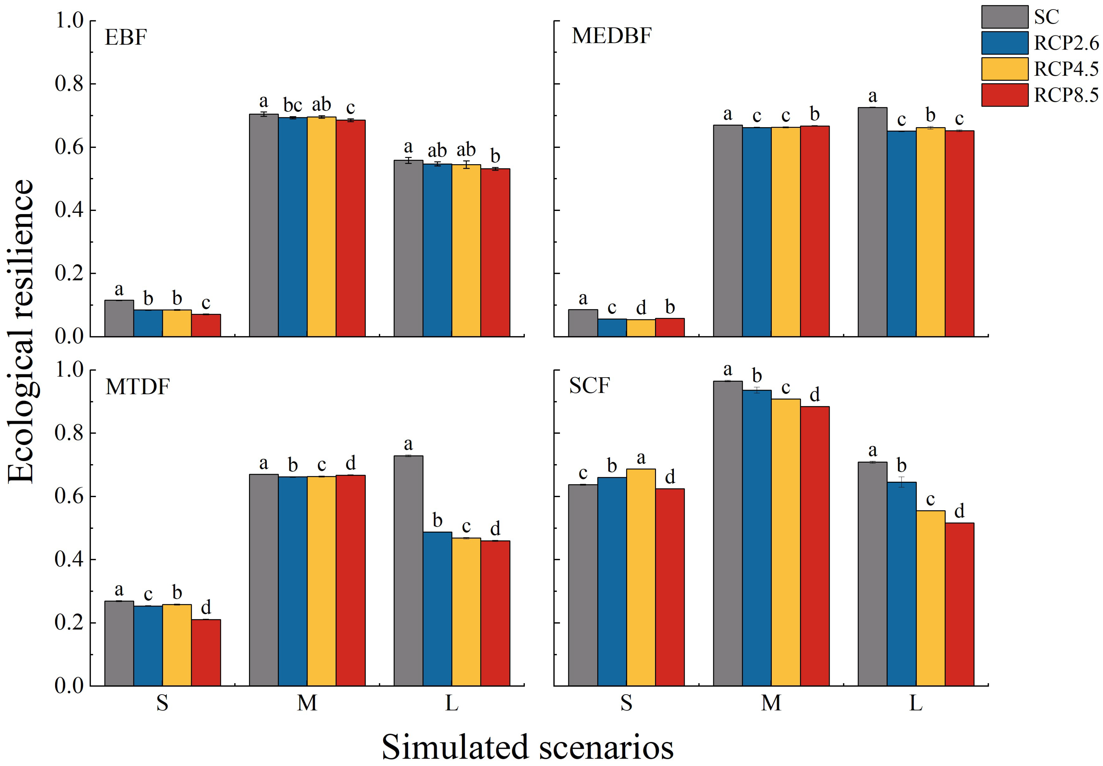 Forests 14 01769 g003