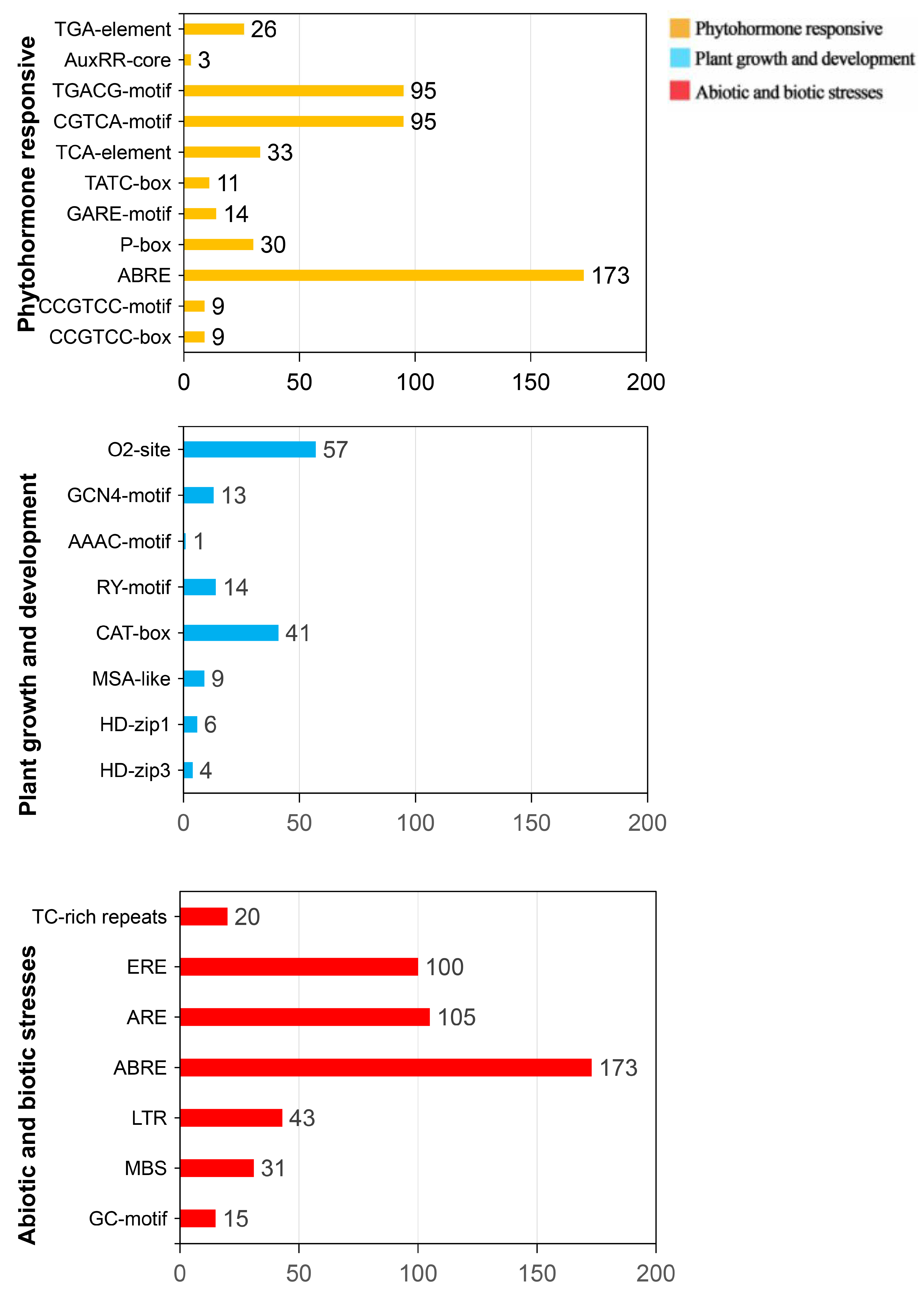 Forests 14 01771 g004