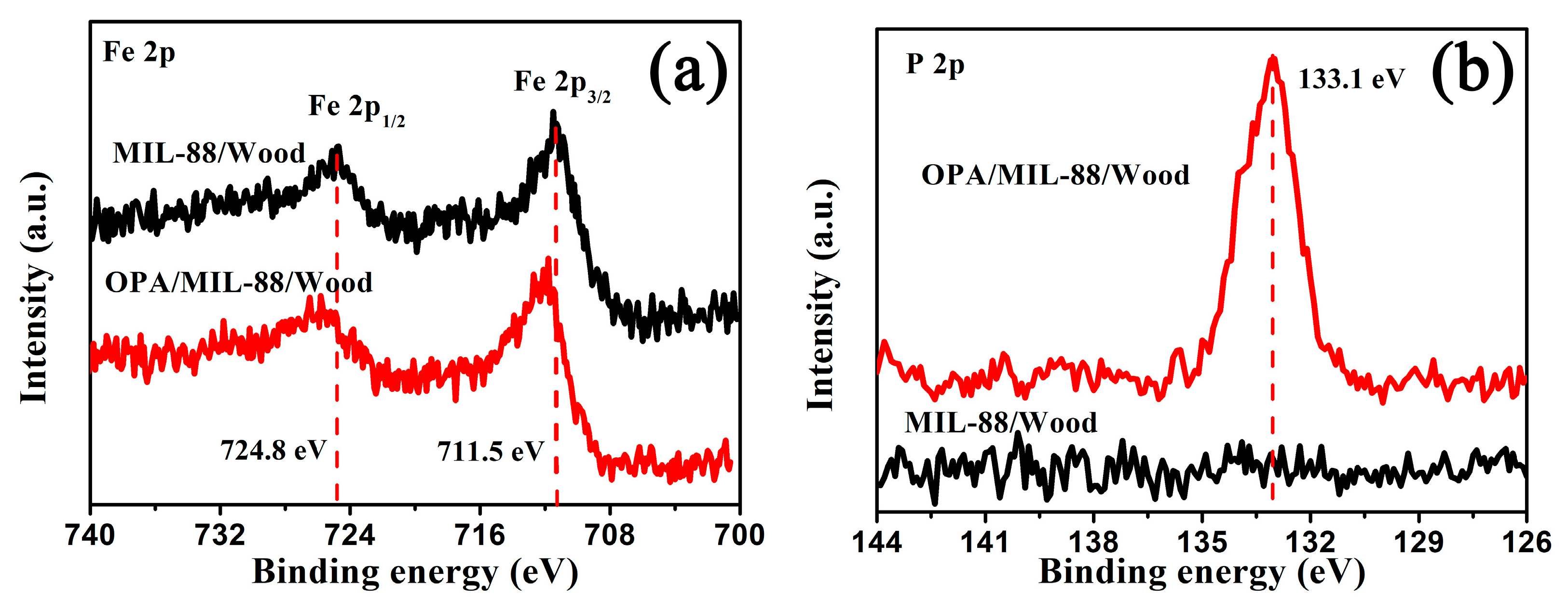 Forests 14 01772 g003