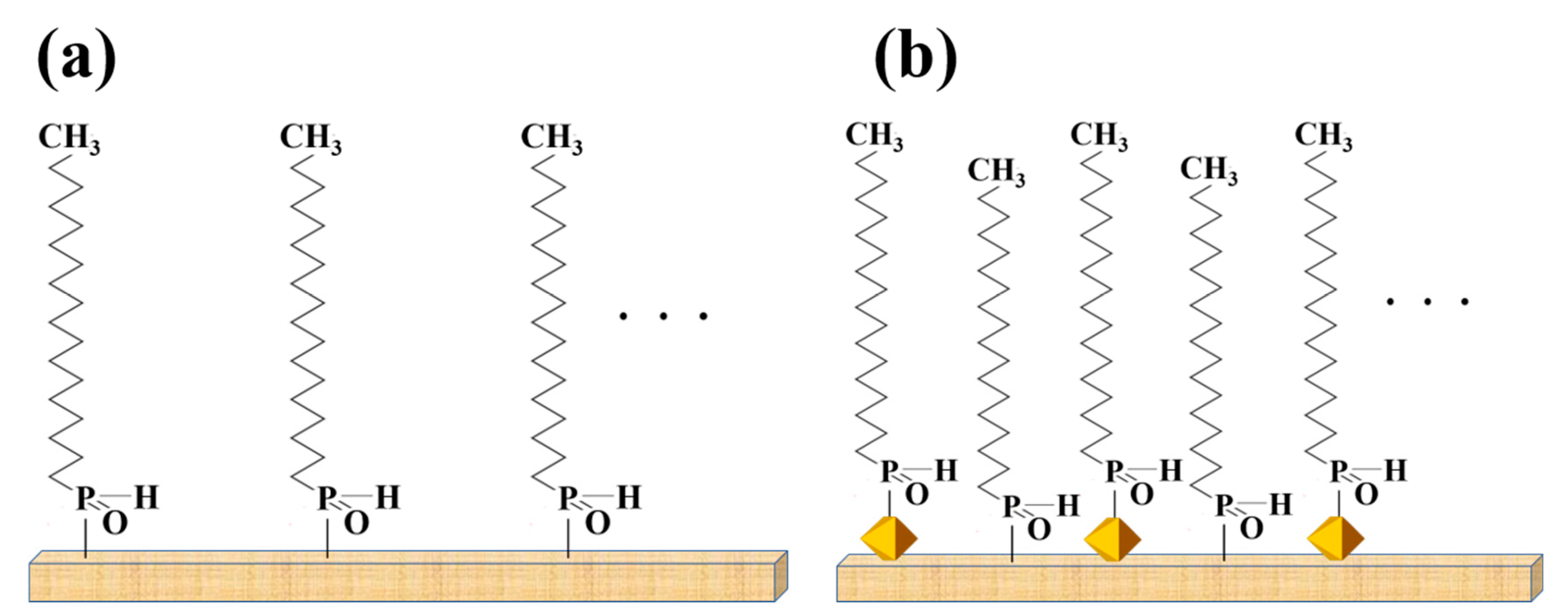 Forests 14 01772 g005