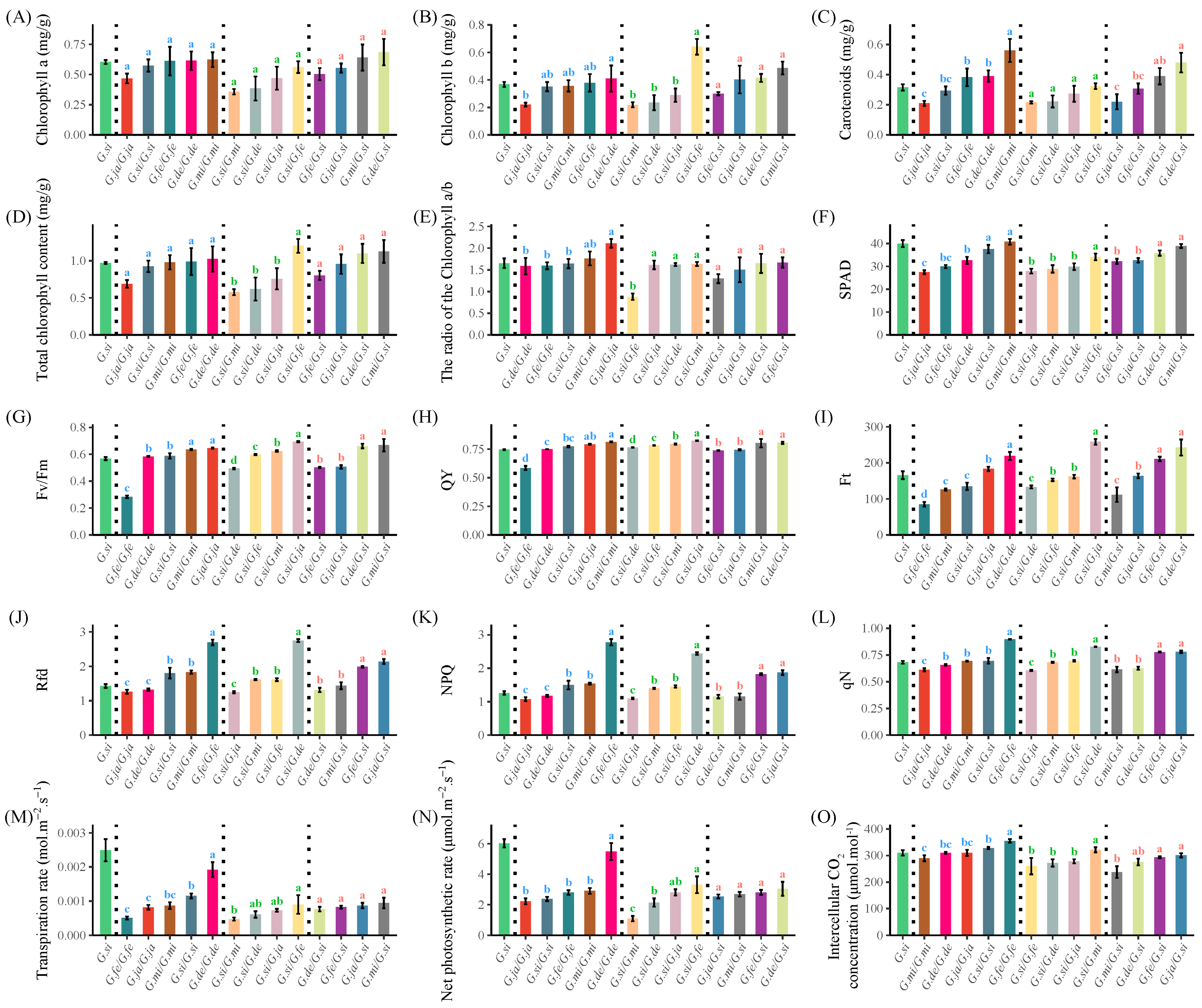 Forests 14 01777 g004