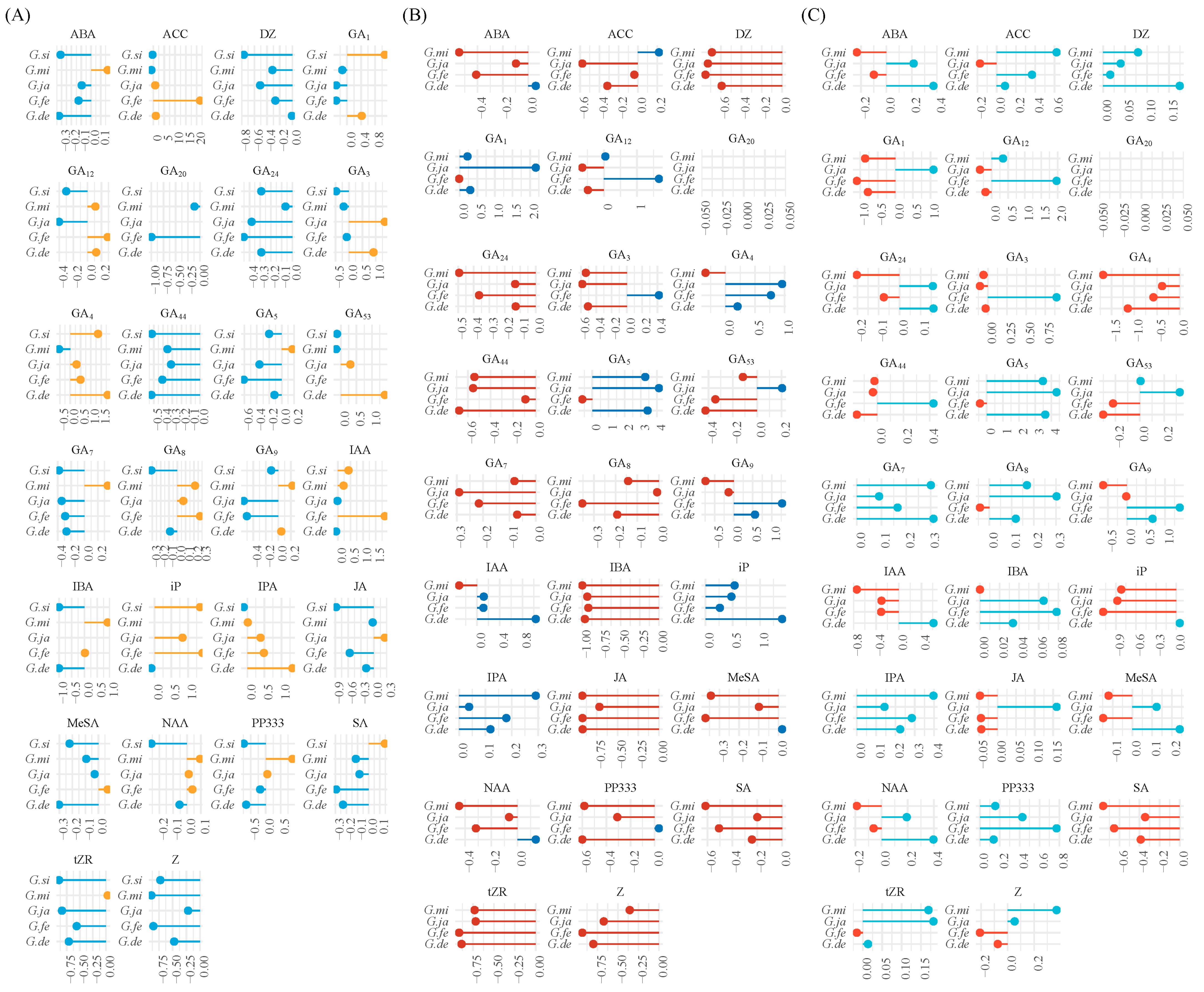 Forests 14 01777 g006