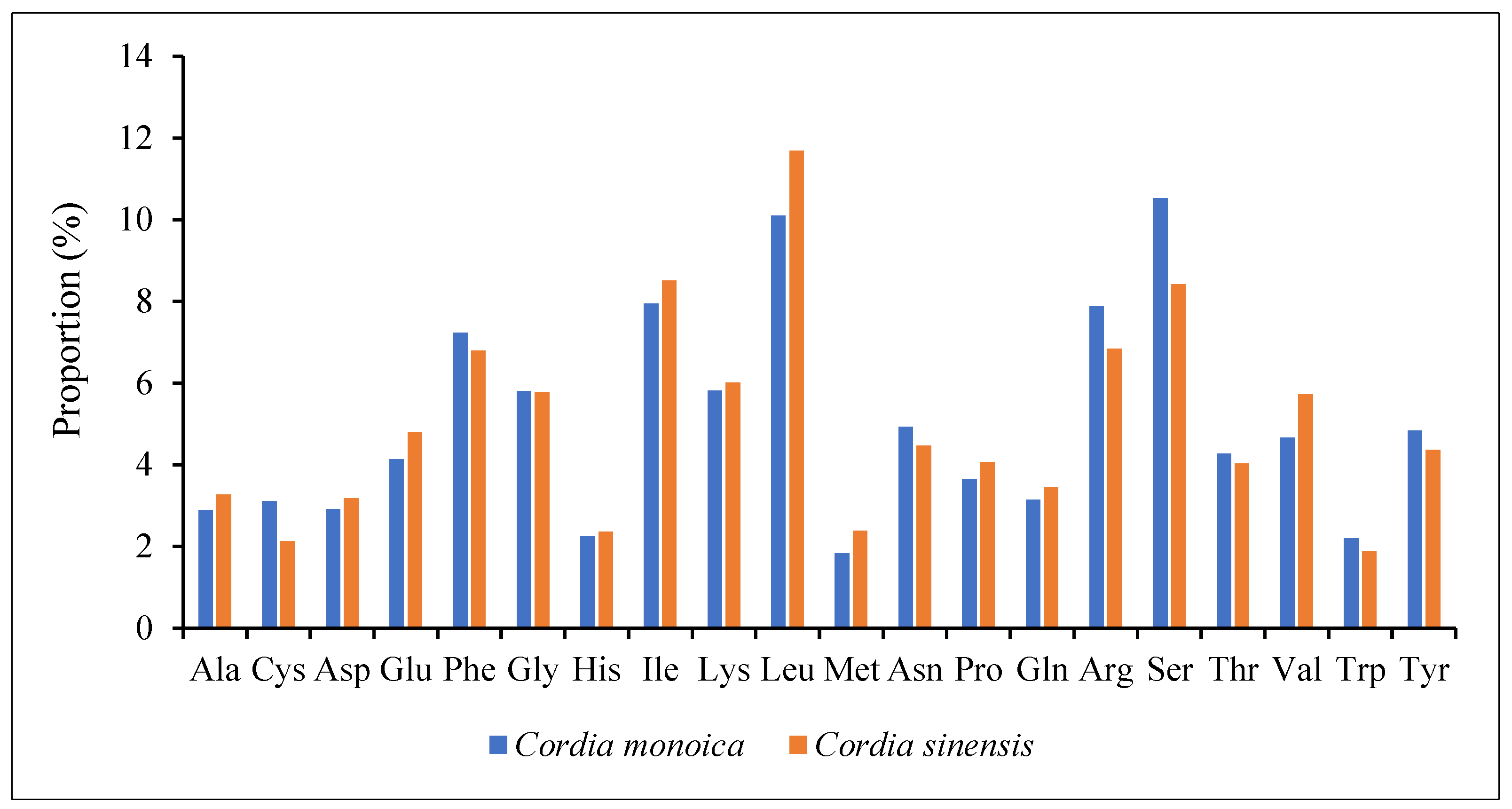 Forests 14 01778 g002