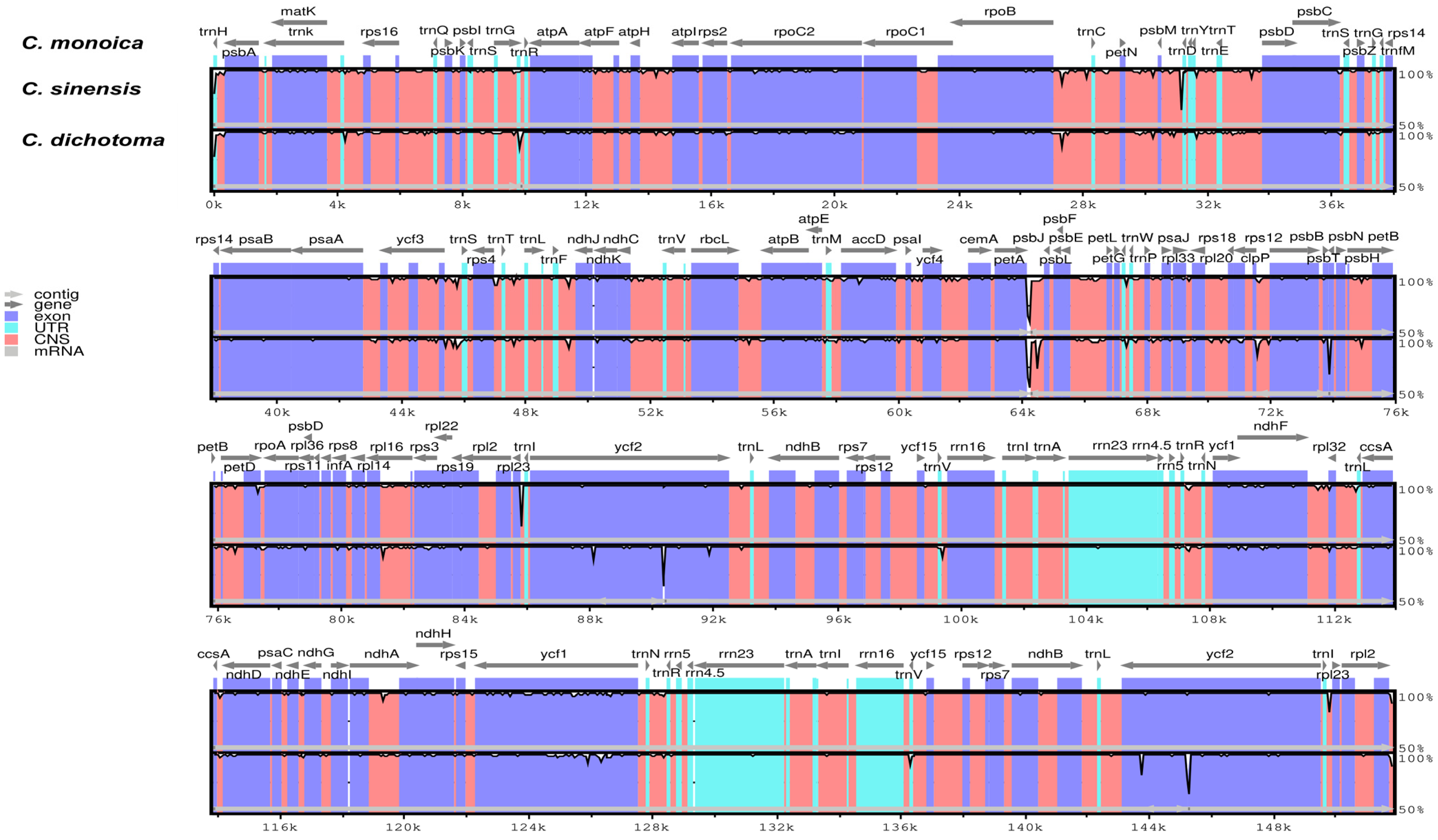 Forests 14 01778 g006