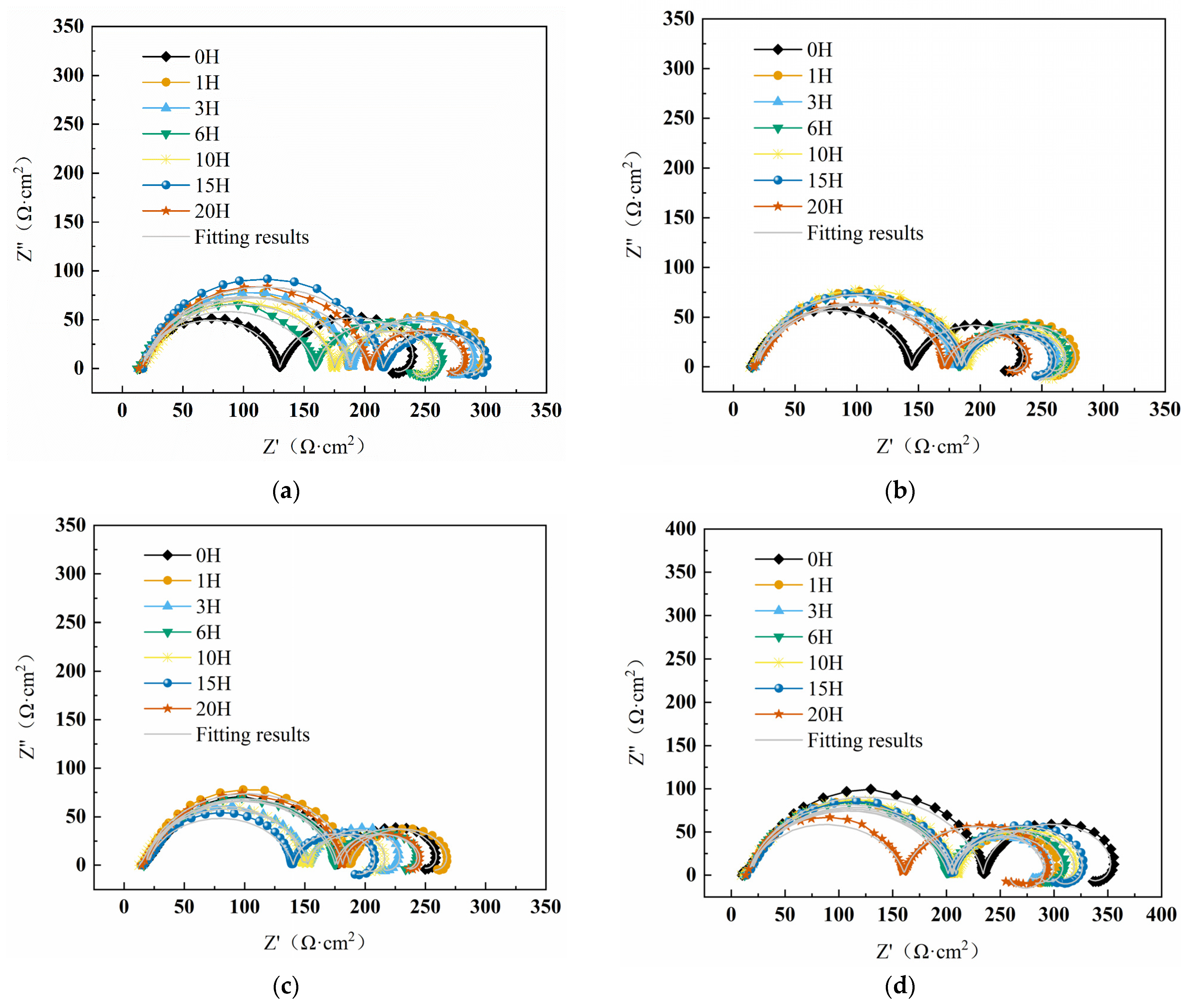 Forests 14 01781 g002a