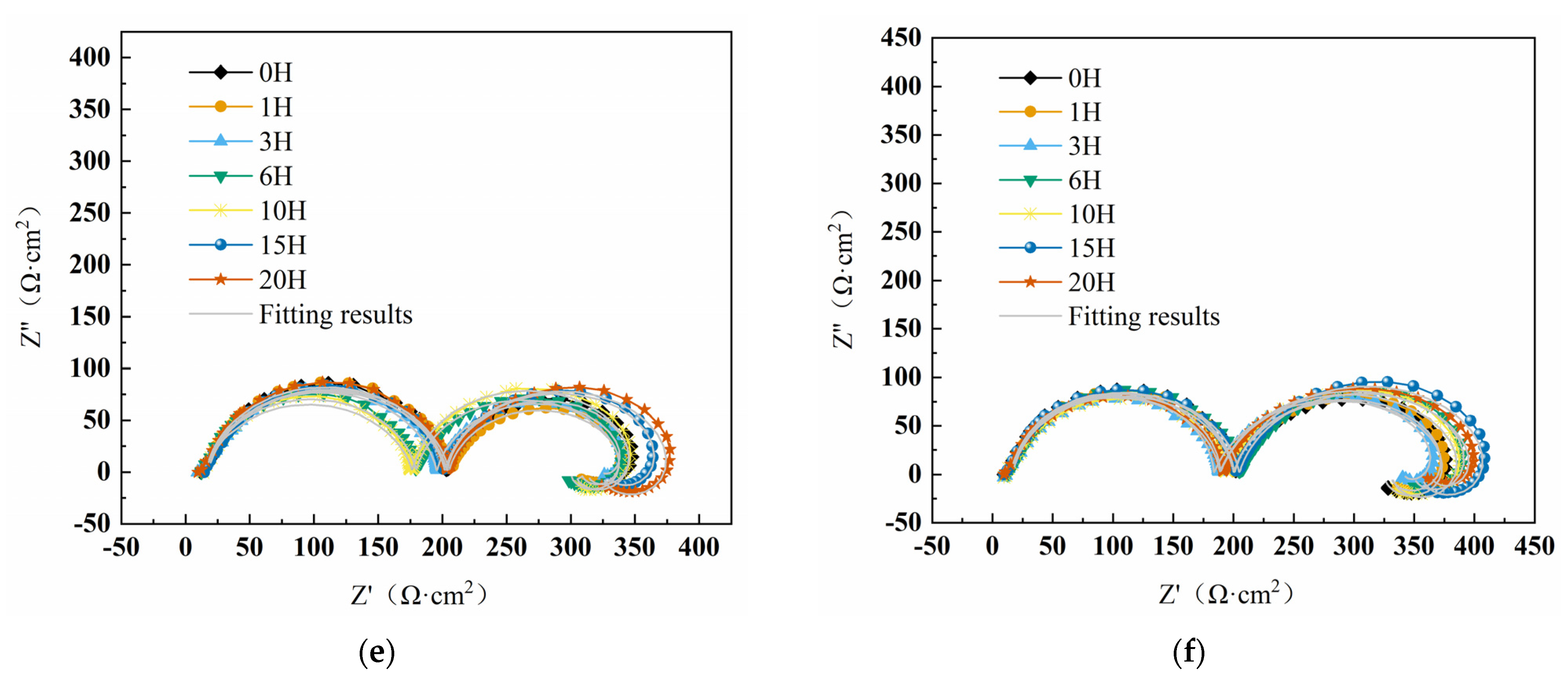 Forests 14 01781 g002b