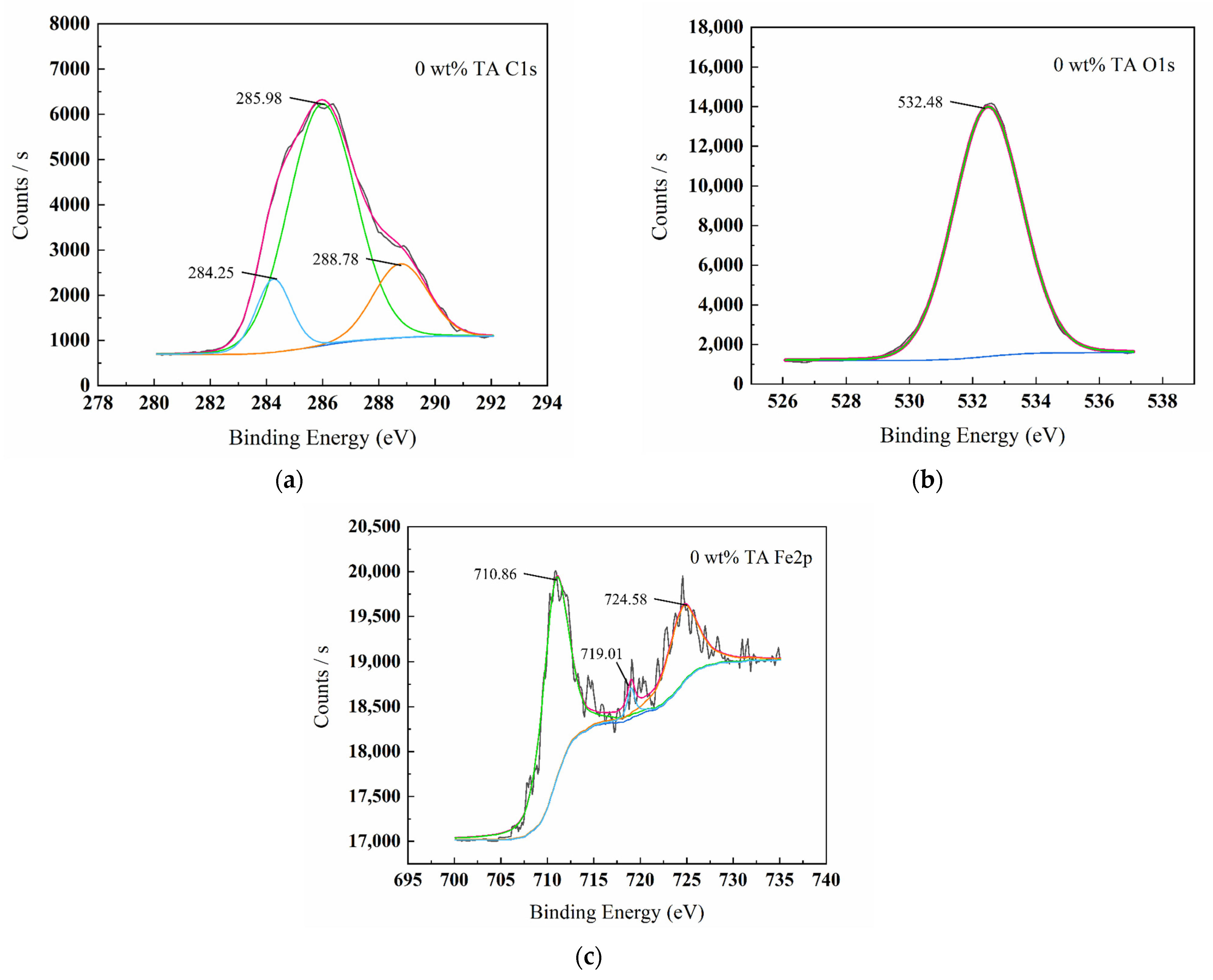 Forests 14 01781 g006