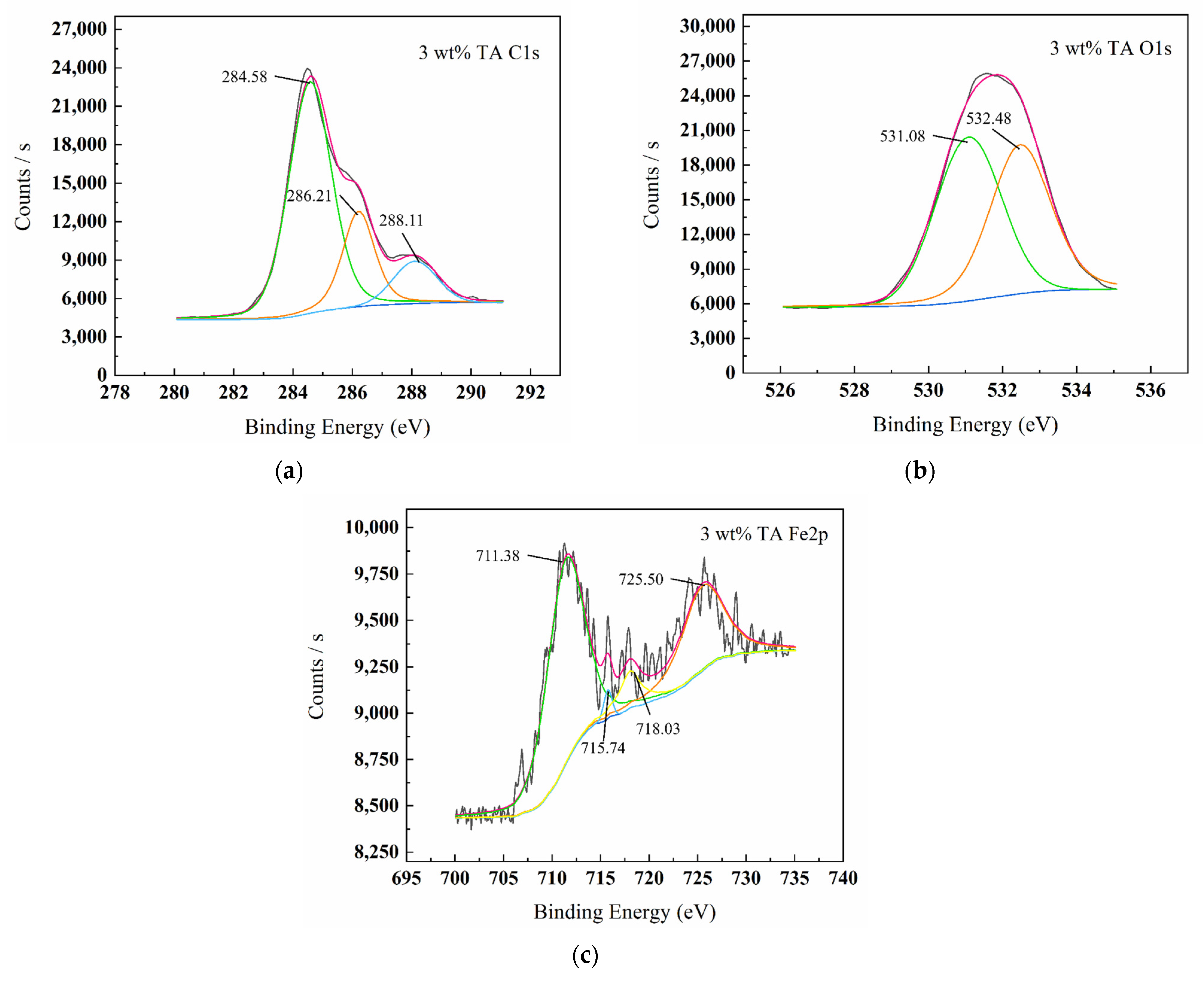Forests 14 01781 g007