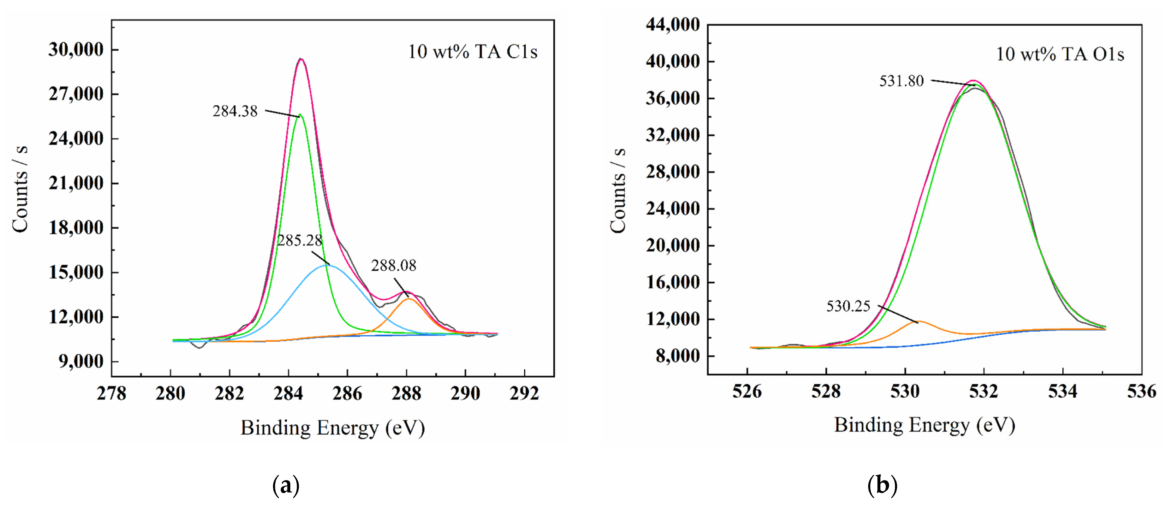 Forests 14 01781 g008a