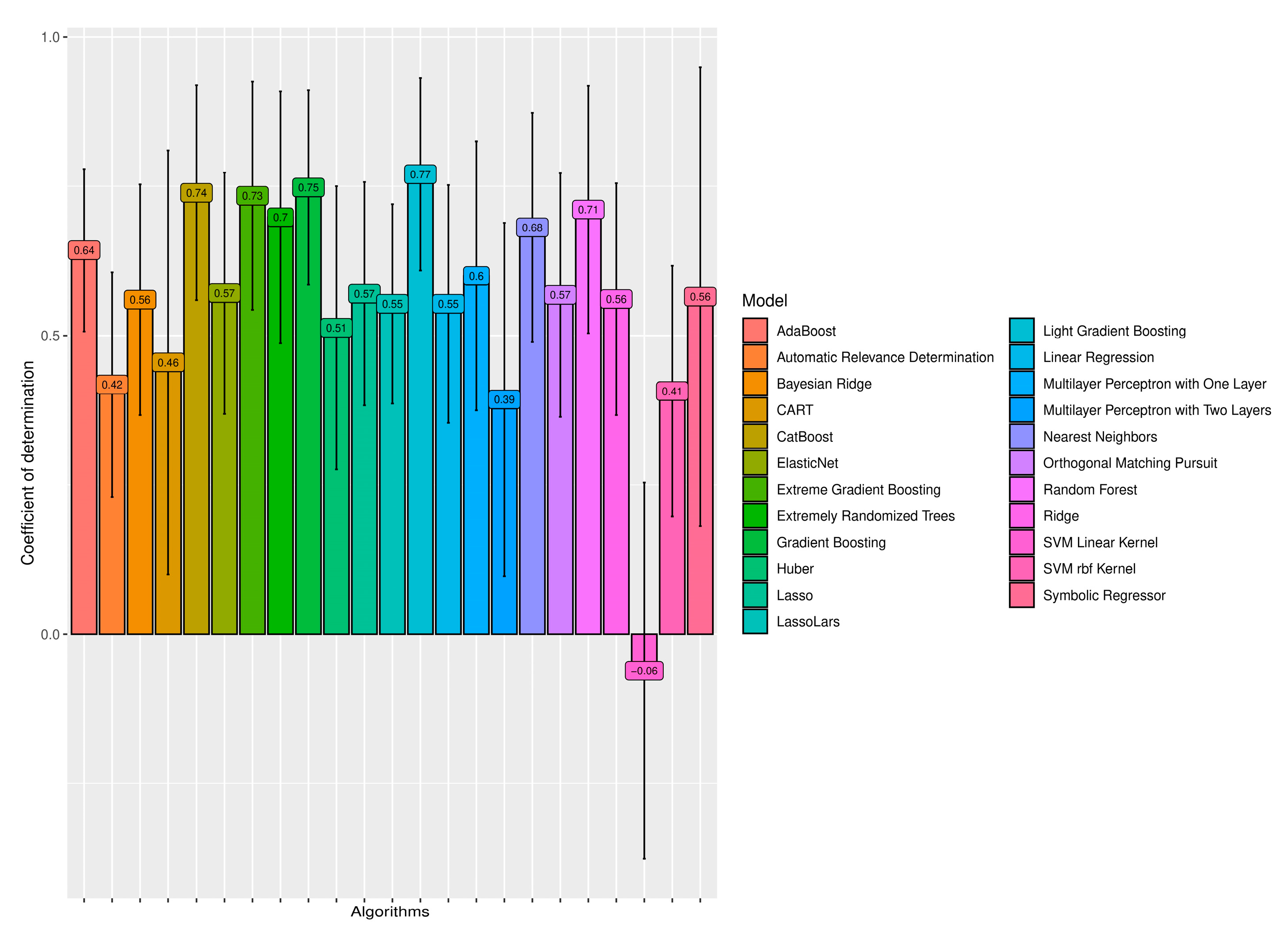 Forests 14 01782 g001