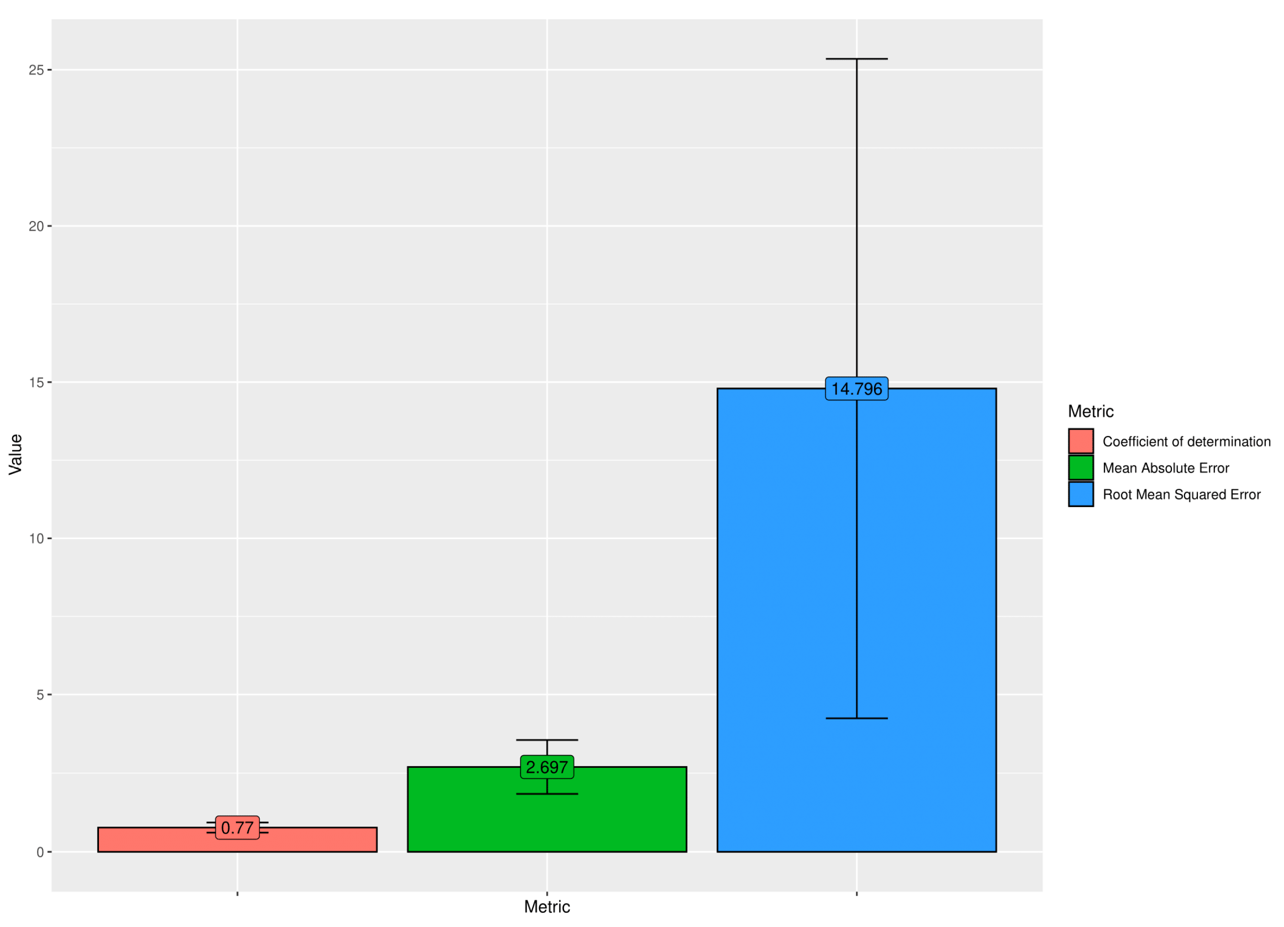 Forests 14 01782 g002