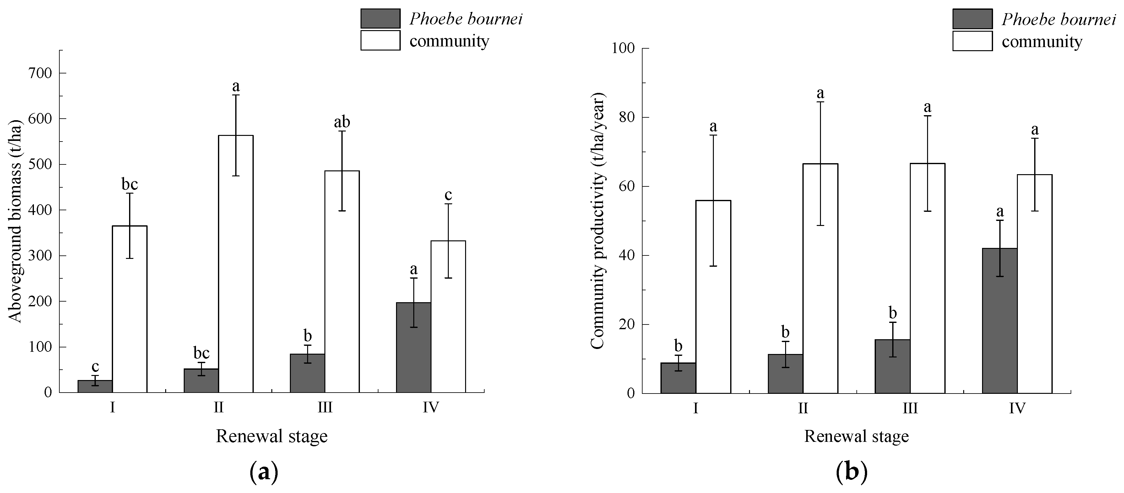 Forests 14 01783 g002