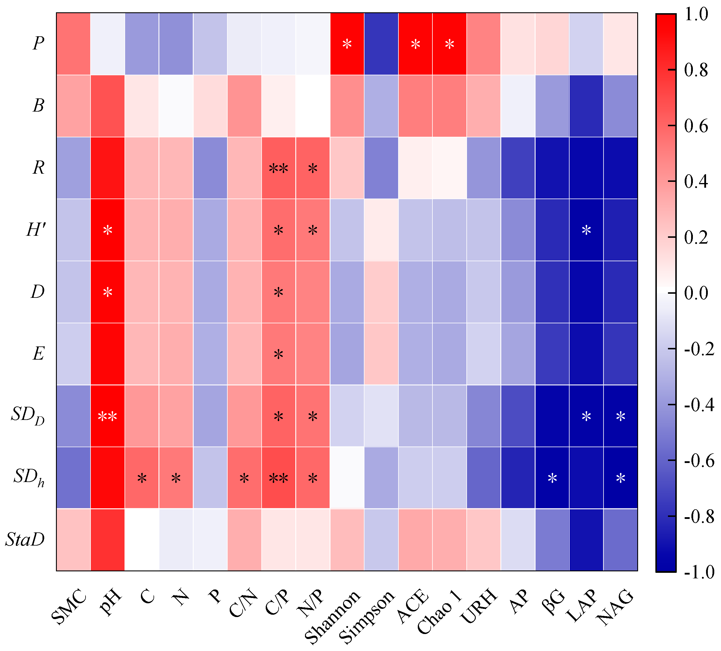 Forests 14 01783 g005