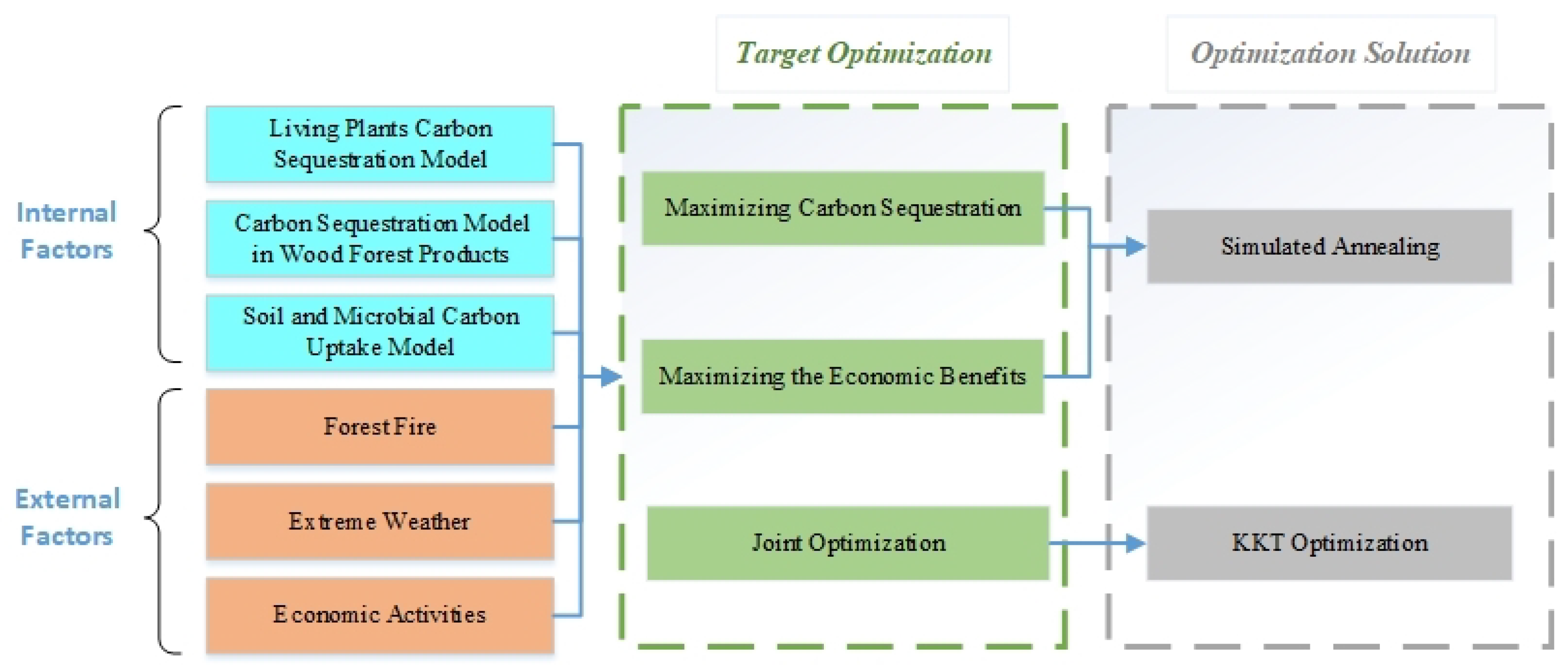 Forests 14 01785 g003