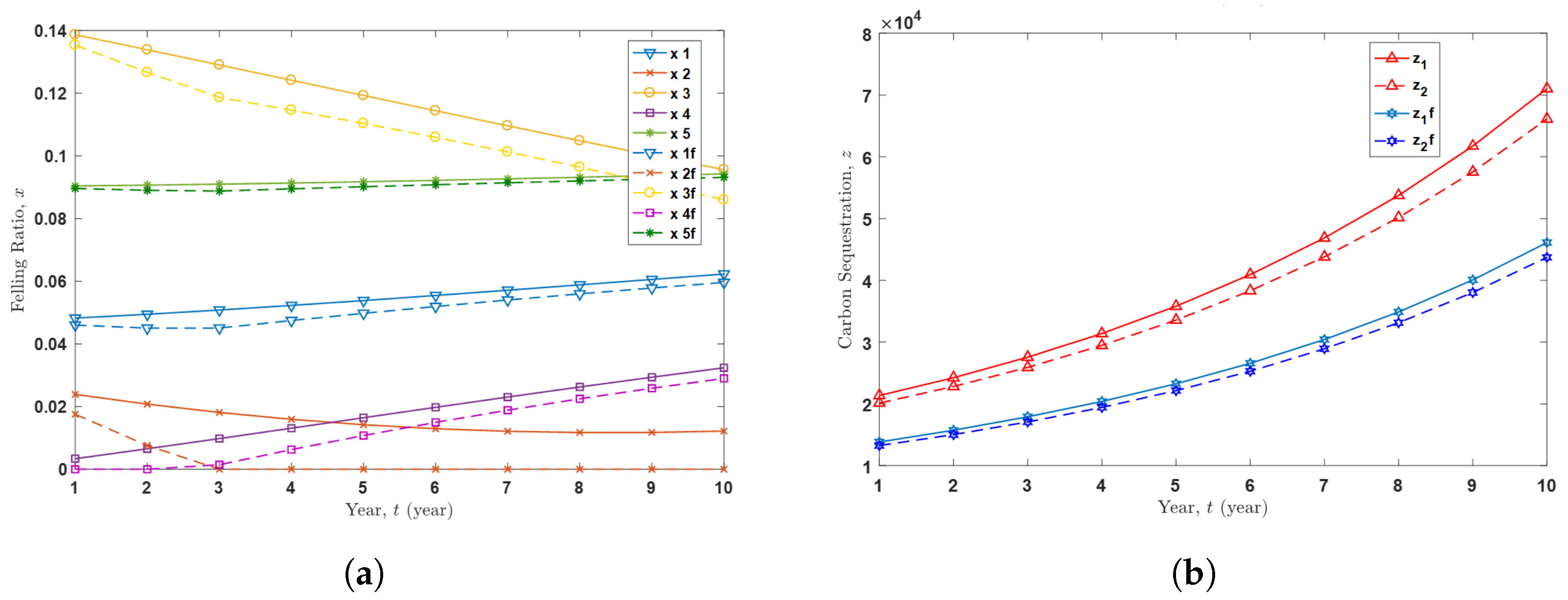 Forests 14 01785 g005