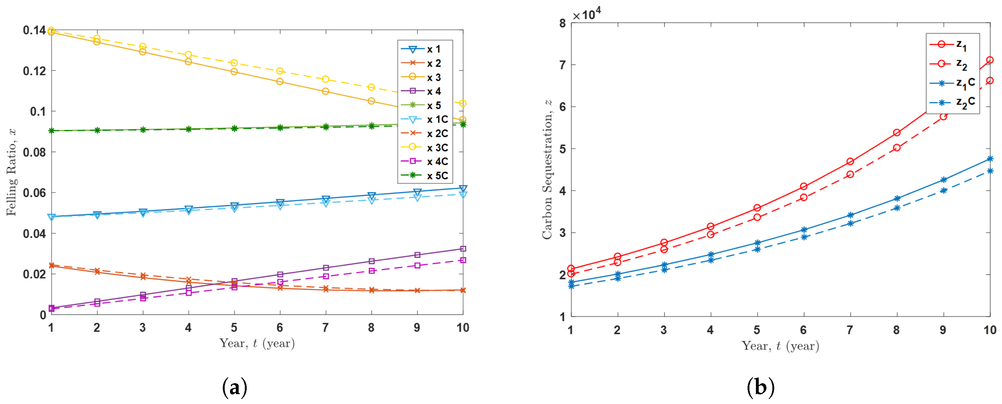 Forests 14 01785 g006