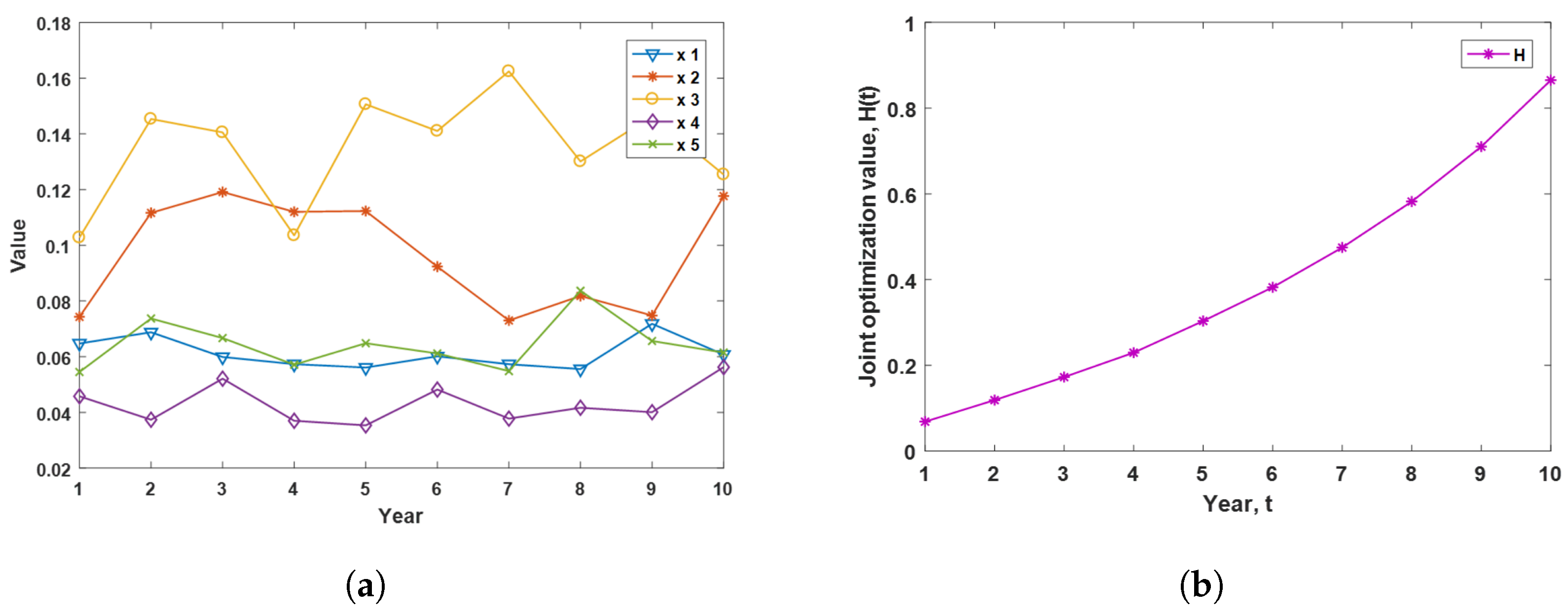 Forests 14 01785 g008
