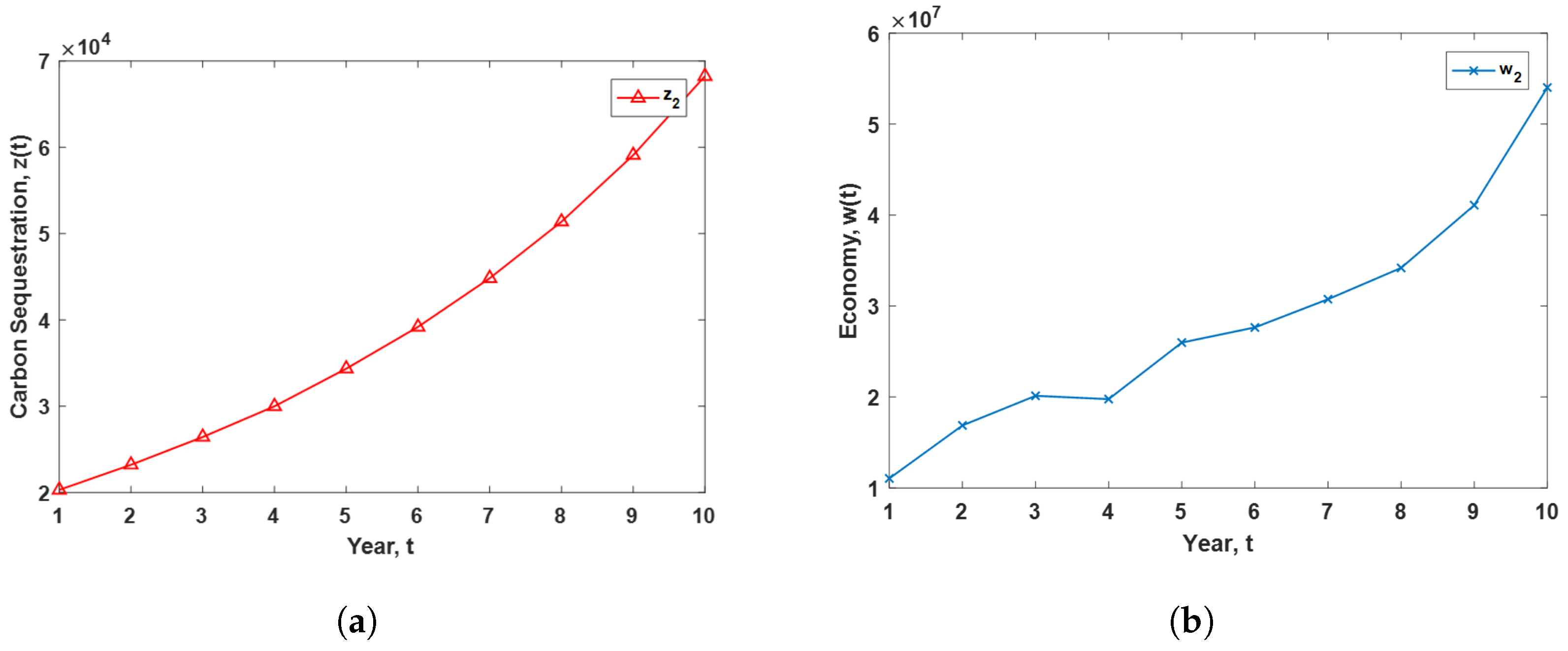 Forests 14 01785 g009