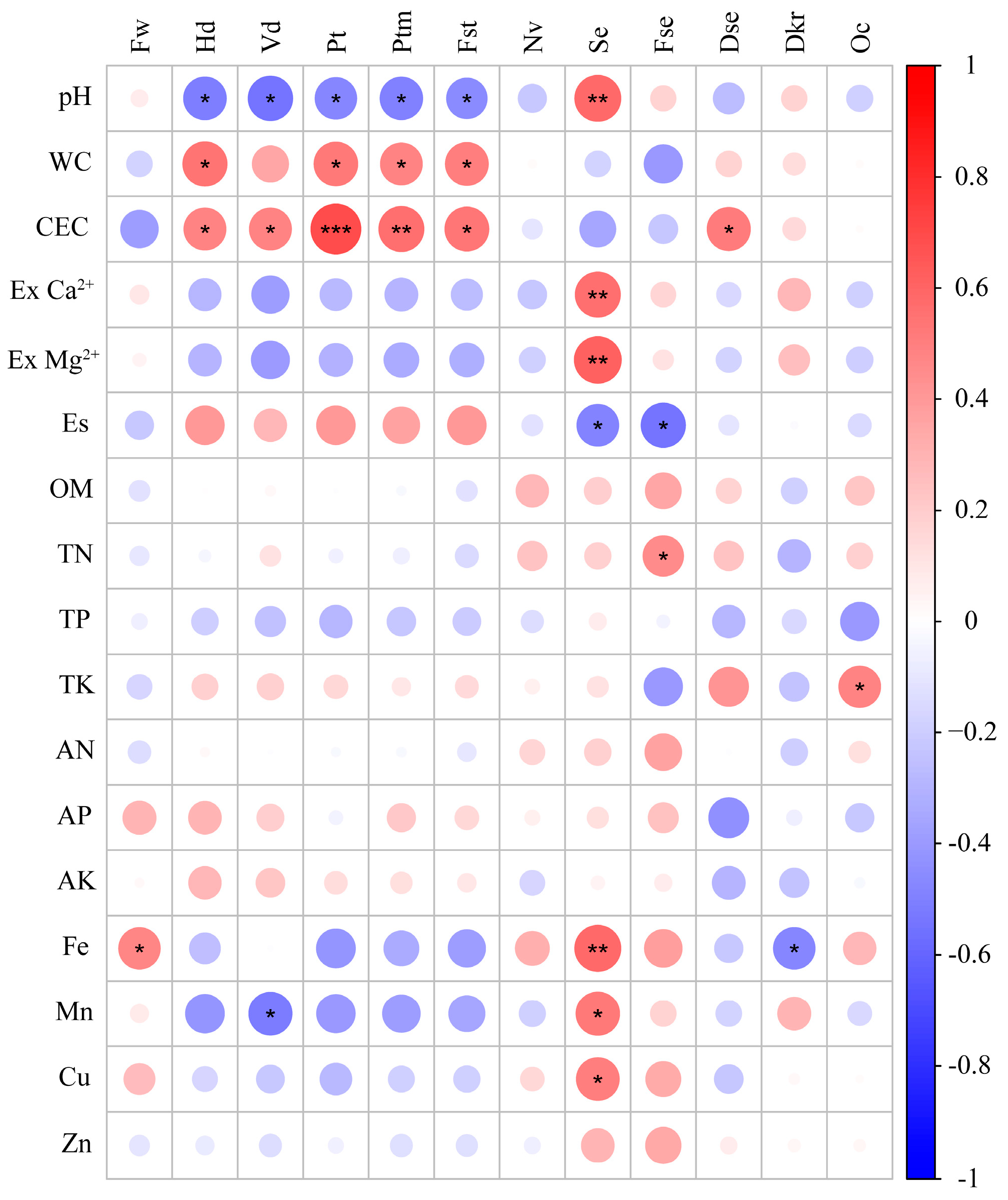 Forests 14 01786 g001