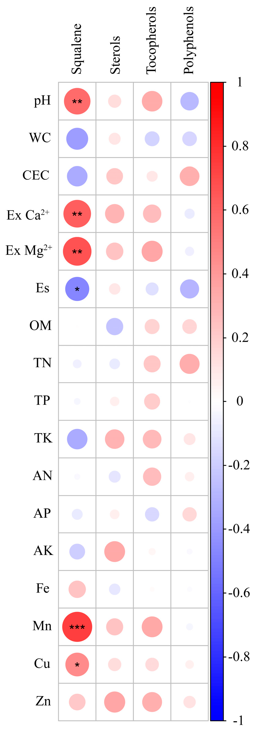 Forests 14 01786 g003