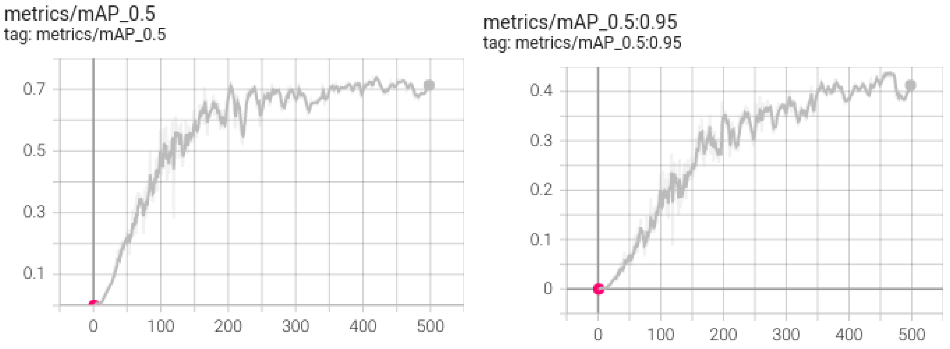 Forests 14 01787 g013