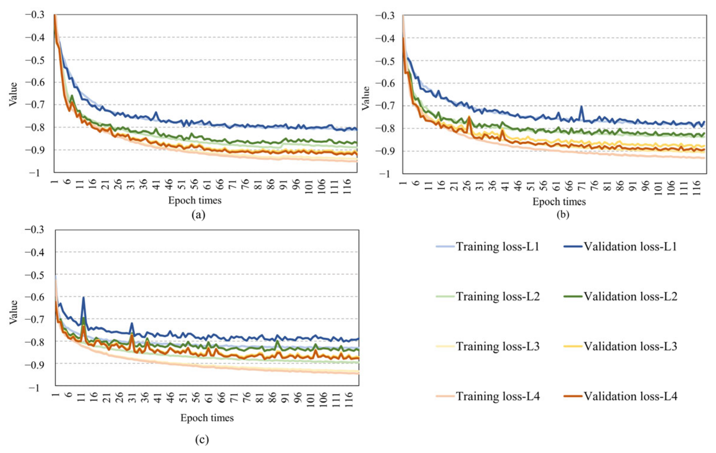 Forests 14 01788 g006