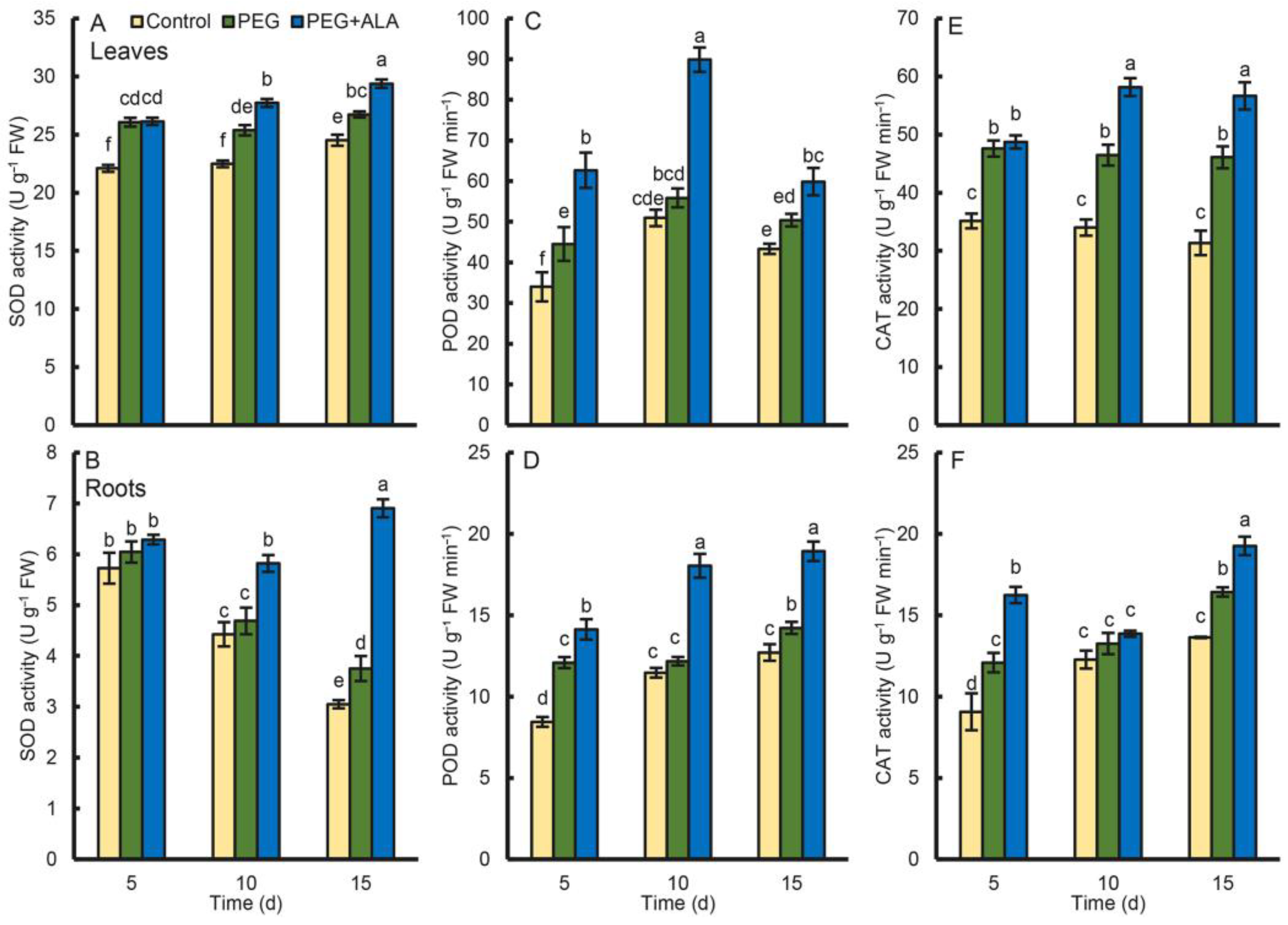 Forests 14 01789 g006