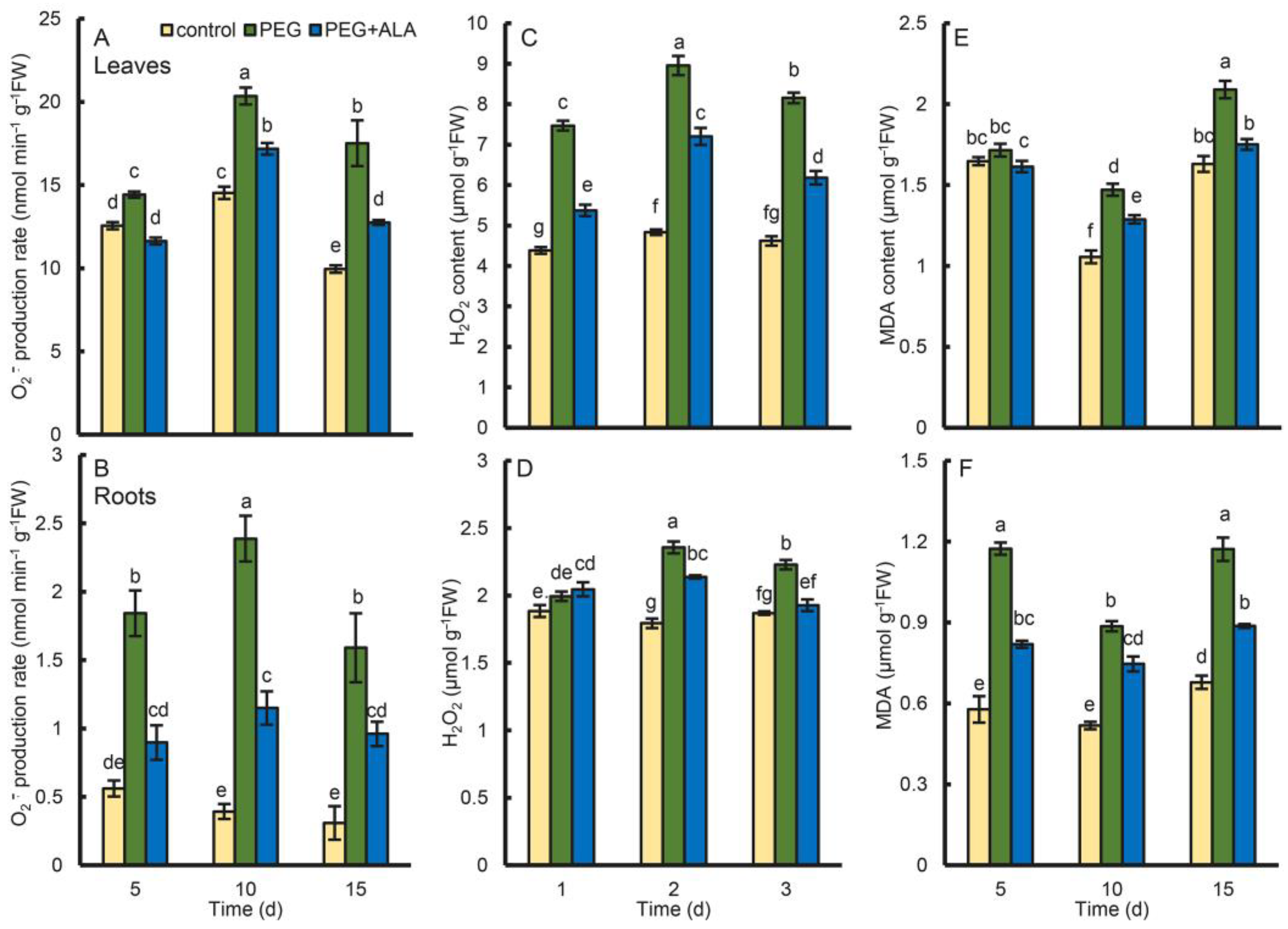 Forests 14 01789 g007