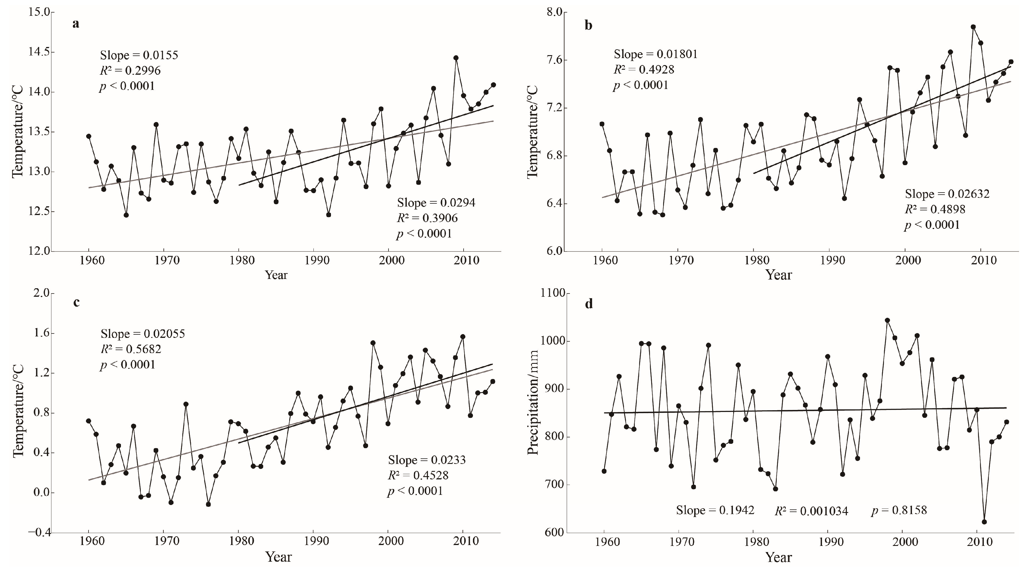Forests 14 01790 g003