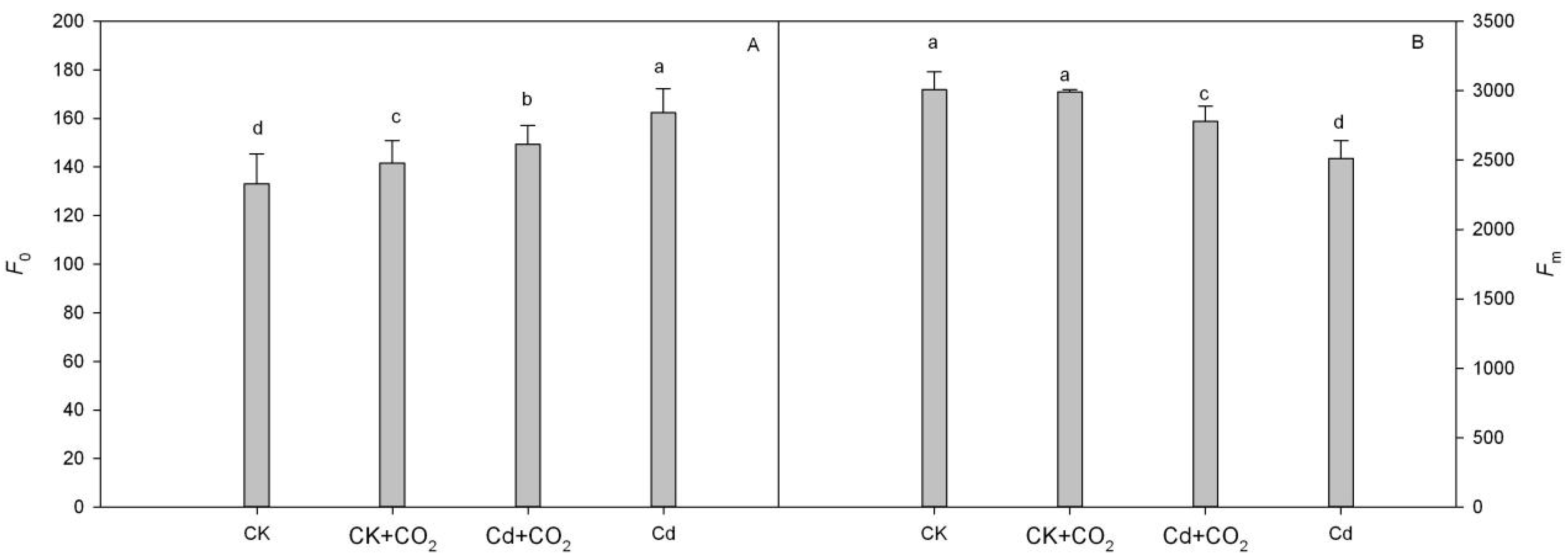 Forests 14 01791 g003